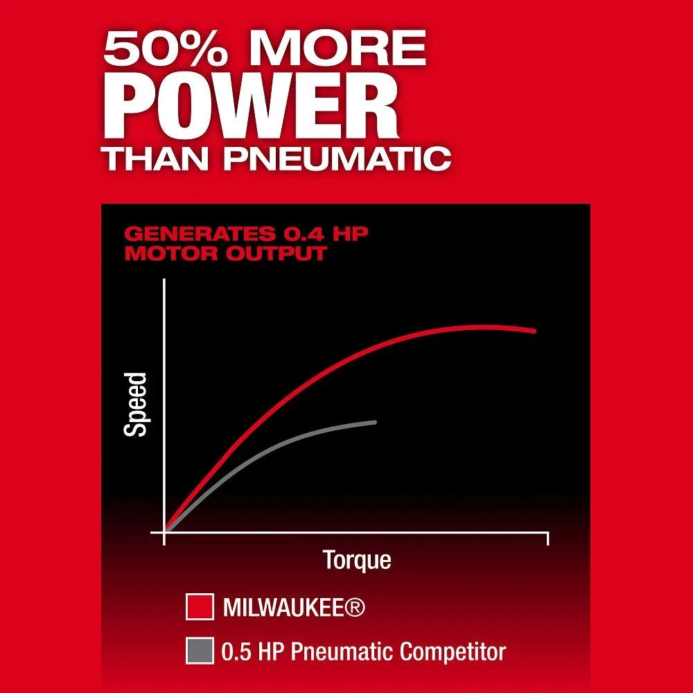 Milwaukee 3485-20 M12 FUEL 1/4" Right Angle Die Grinder (Bare Tool) NEW ✅