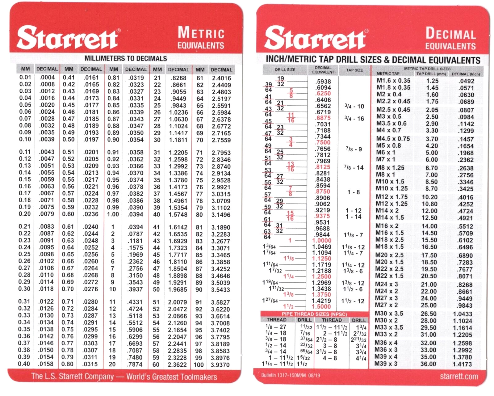 Pocket Starrett Metric and Decimal Equivalents Chart Machinist F1/E6