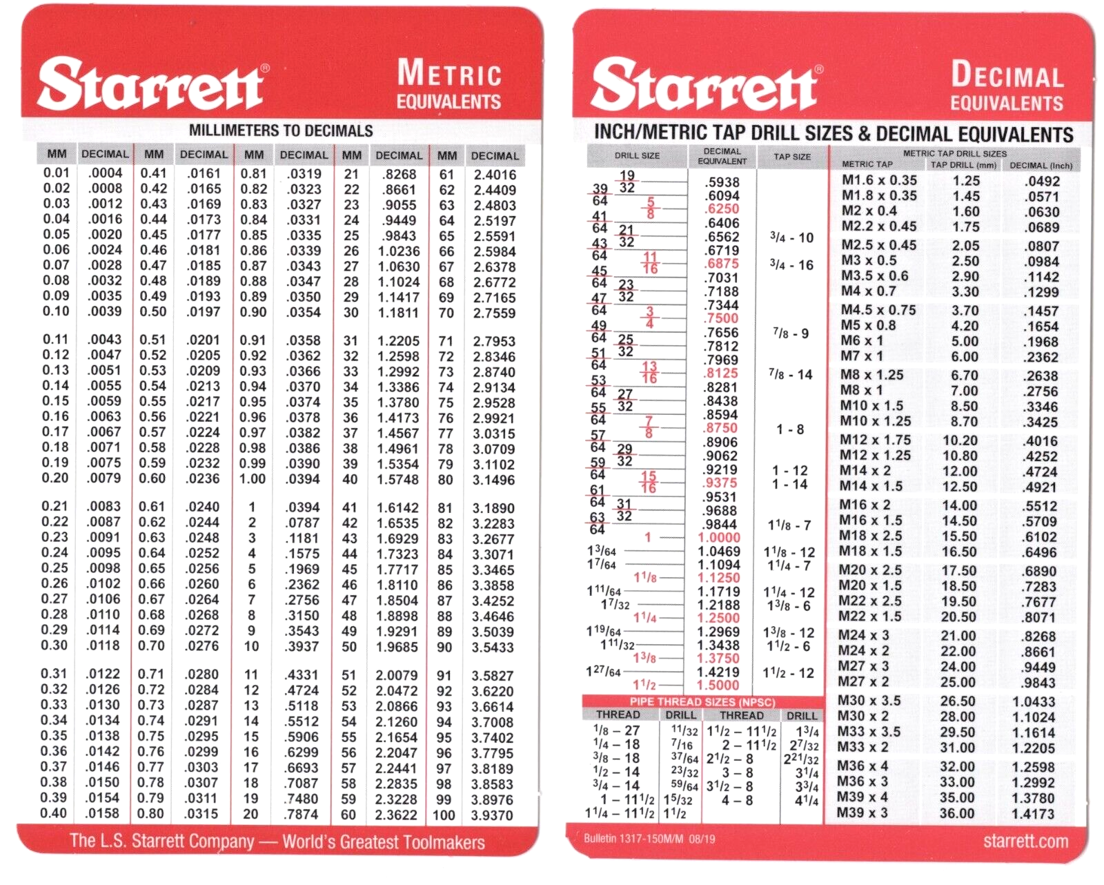 Pocket Starrett Metric and Decimal Equivalents Chart Machinist F1/E6