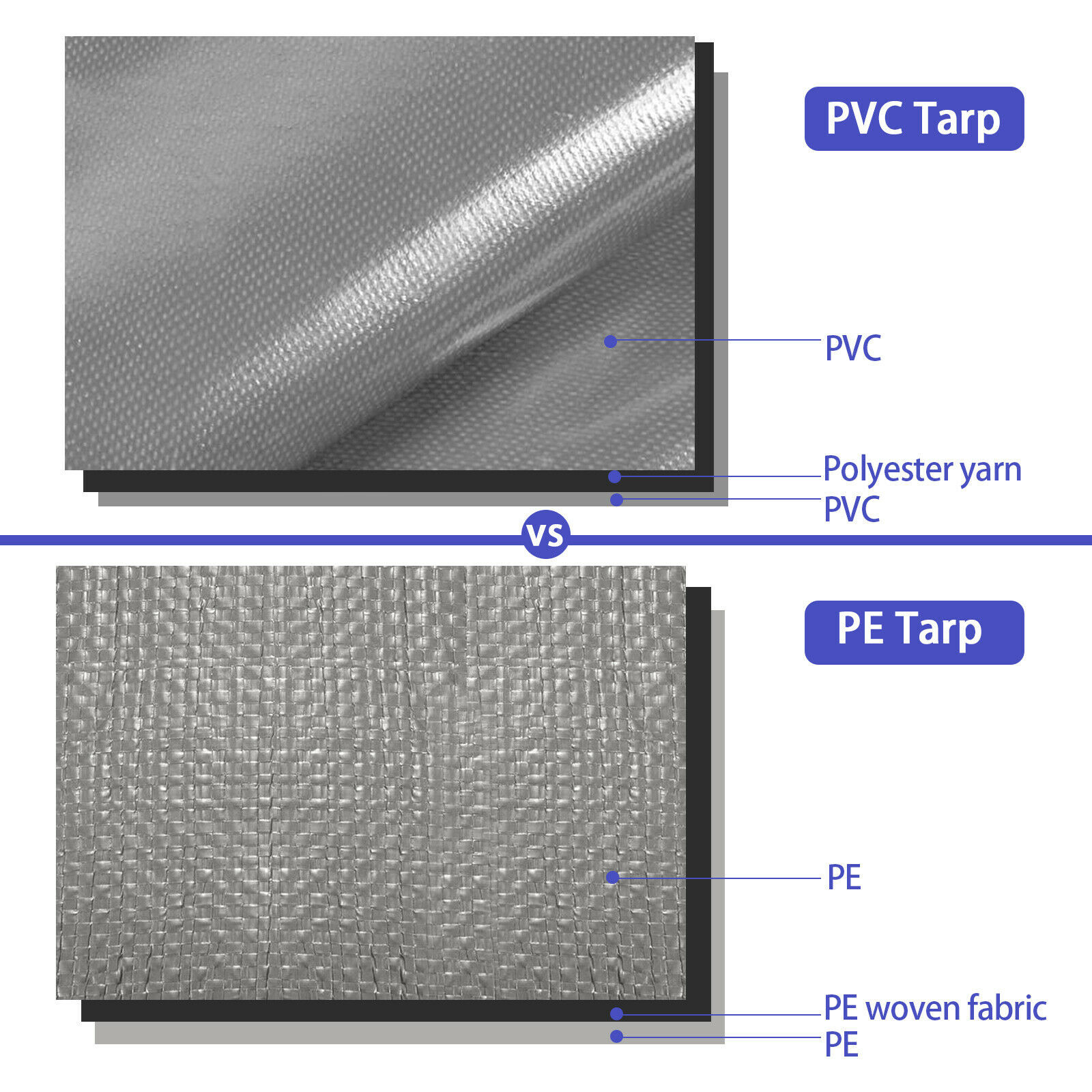 Extreme Heavy Duty Tarp 22 Mil Waterproof Tarpaulin Cover Resistant Ground Tent