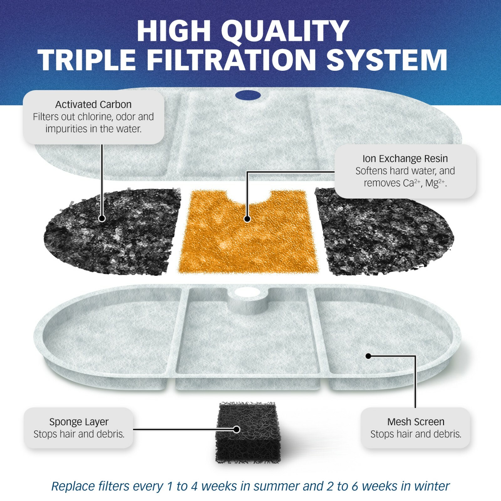 PET STANDARD Water Filters For PETLIBRO® BPA-Free Capsule, 12 Pack