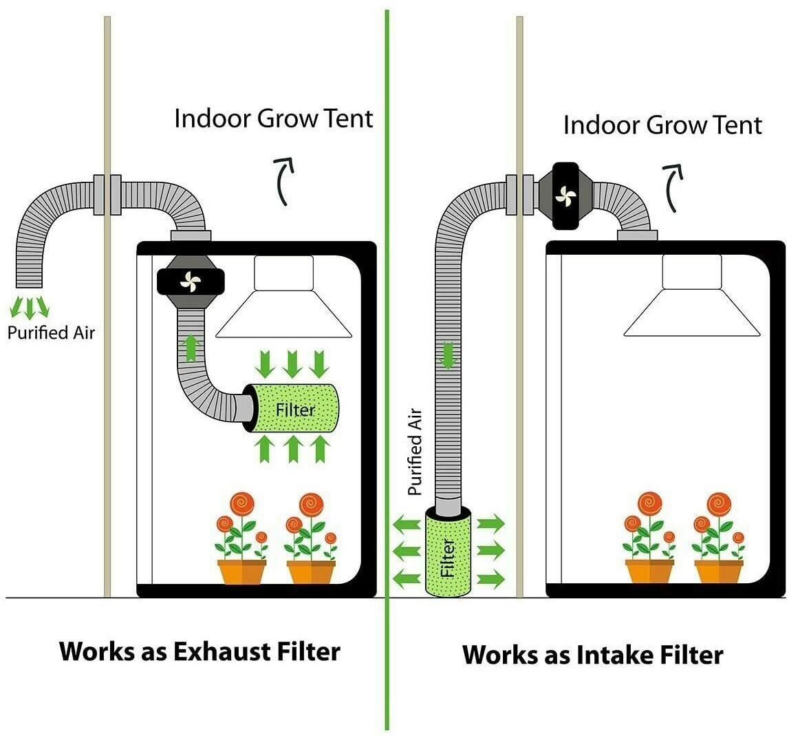 Hydroplanet 6" 8" Inch Air Carbon Filter Charcoal for Inline Fan
