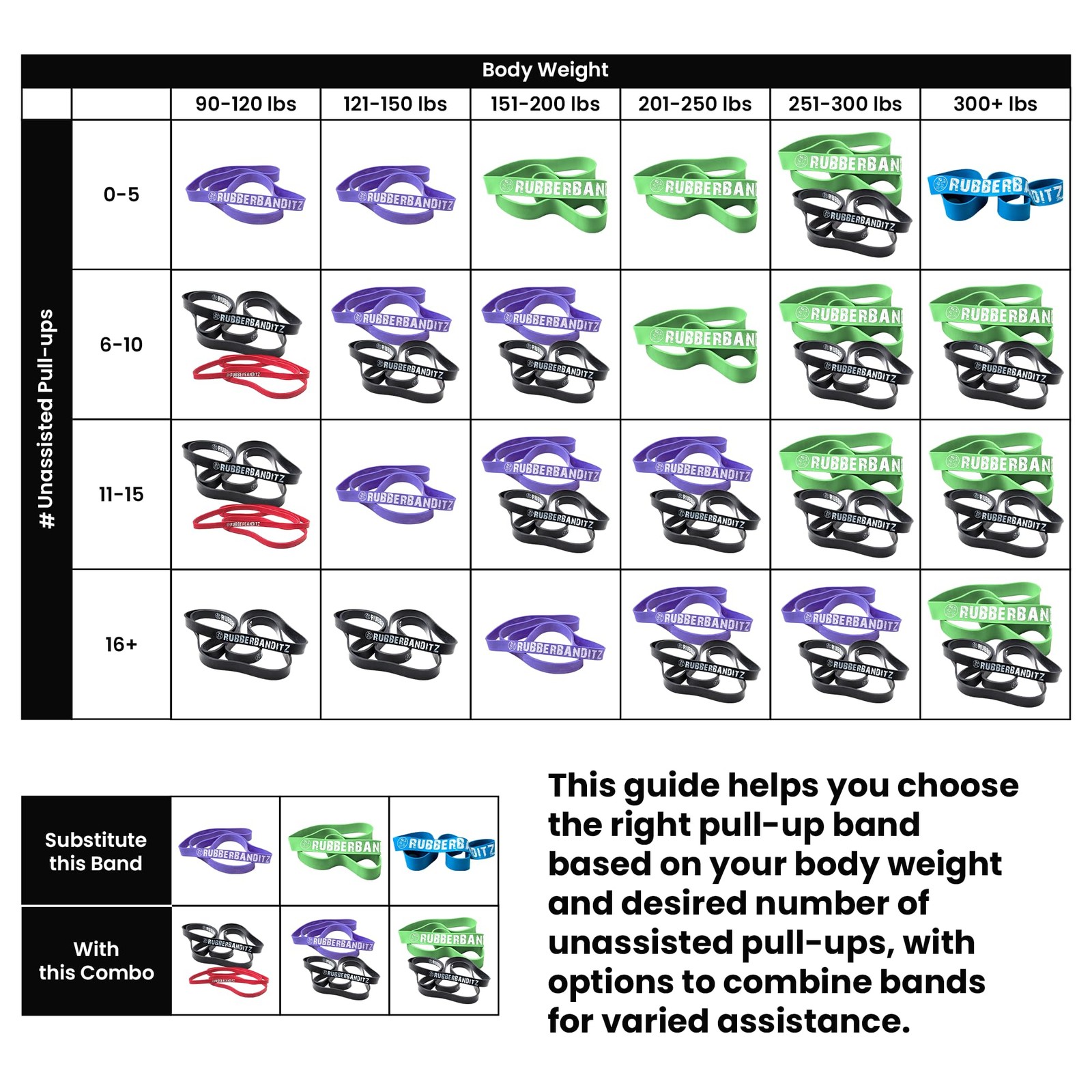 Combo Pull Up Assist Bands | Heavy Duty Resistance Exercise Bands for Powerli...