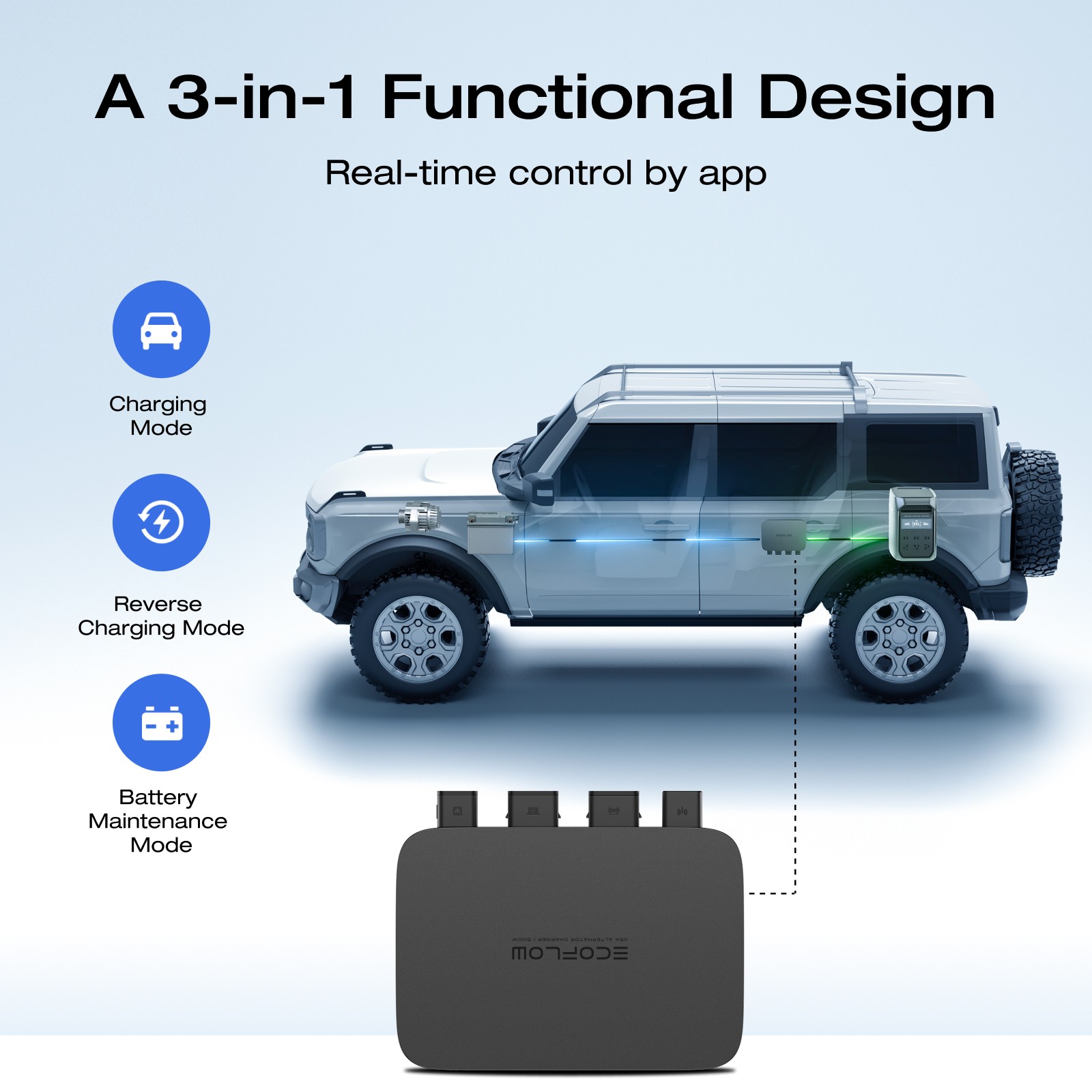 EcoFlow 500W Alternator Charger 3-in-1 Fast DC-DC Charger for Power Station