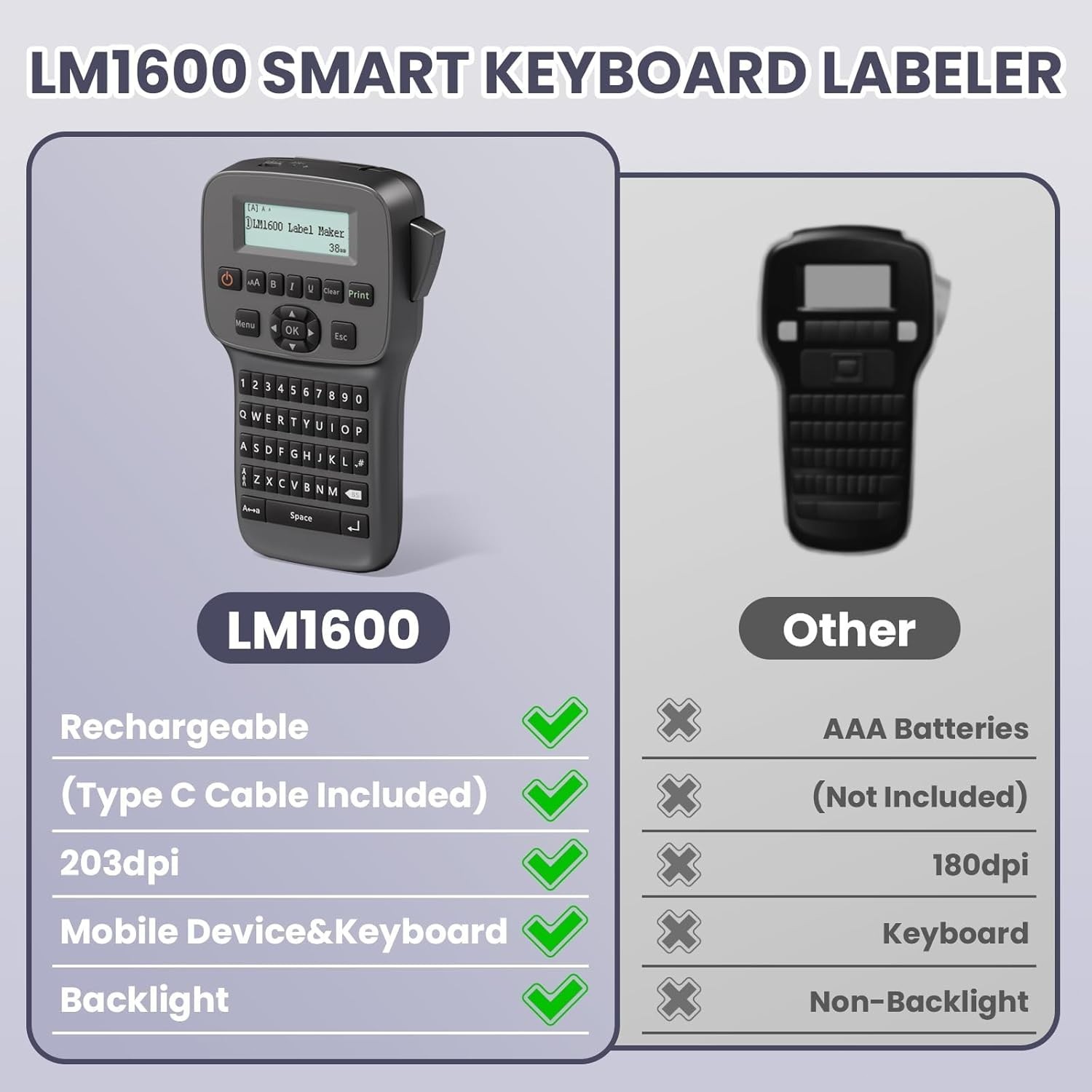 Bluetooth Label Maker Machine Handheld with Backlit Screen Compatible with DYMO
