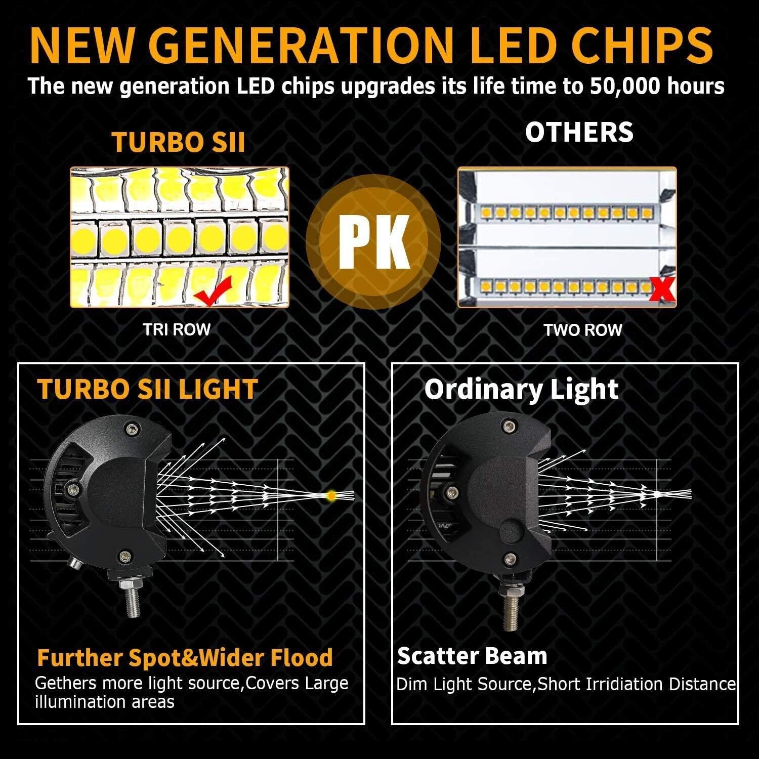 4x 7Inch 20000W LED Work Light Bar Flood Spot Pods Offroad Fog Driving ATV Truck