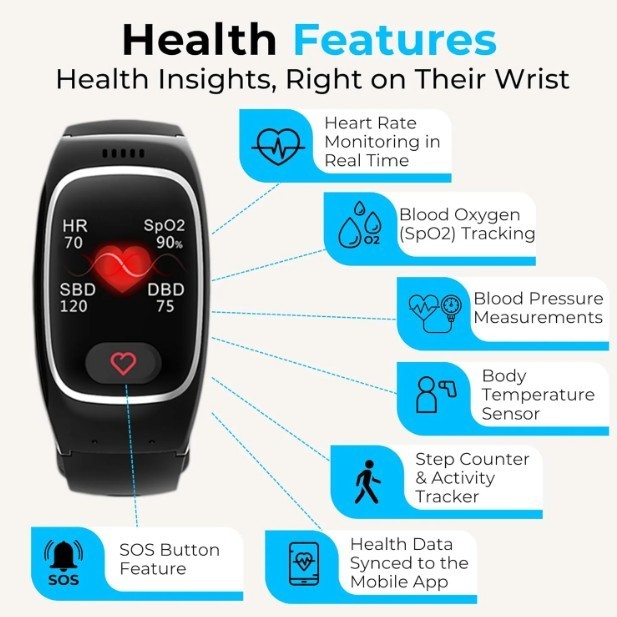 Seculife Smartband: Medical Alert Bracelet with GPS Tracker, Fall Detection, SOS