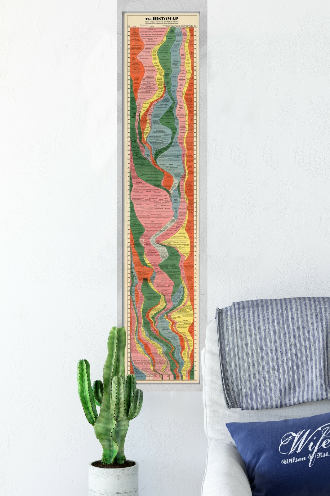 The Histomap - 4,000 Years of World History on One Print 16x76 Classroom Poster