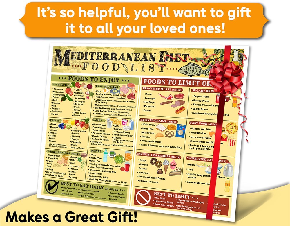 Mediterranean Diet Magnet 8.5x11 – Grocery Guide & Clean Eating Chart