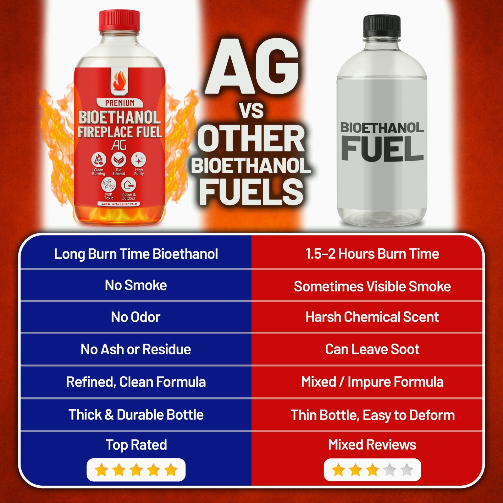 Premium Bio Ethanol Fireplace Fuel (3X 1 L) For Tabletop Fires, Stoves,Versatile