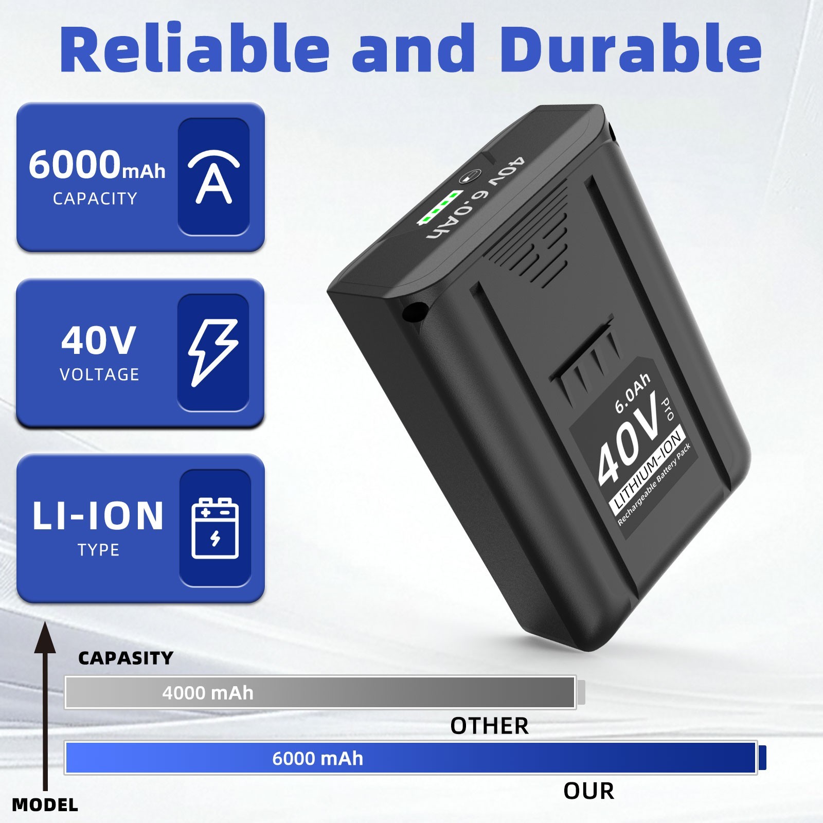 2 PACK For Kobalt 40V MAX 6.0 Ah Extended Run Li-Ion Battery KB540-06 KB440-03