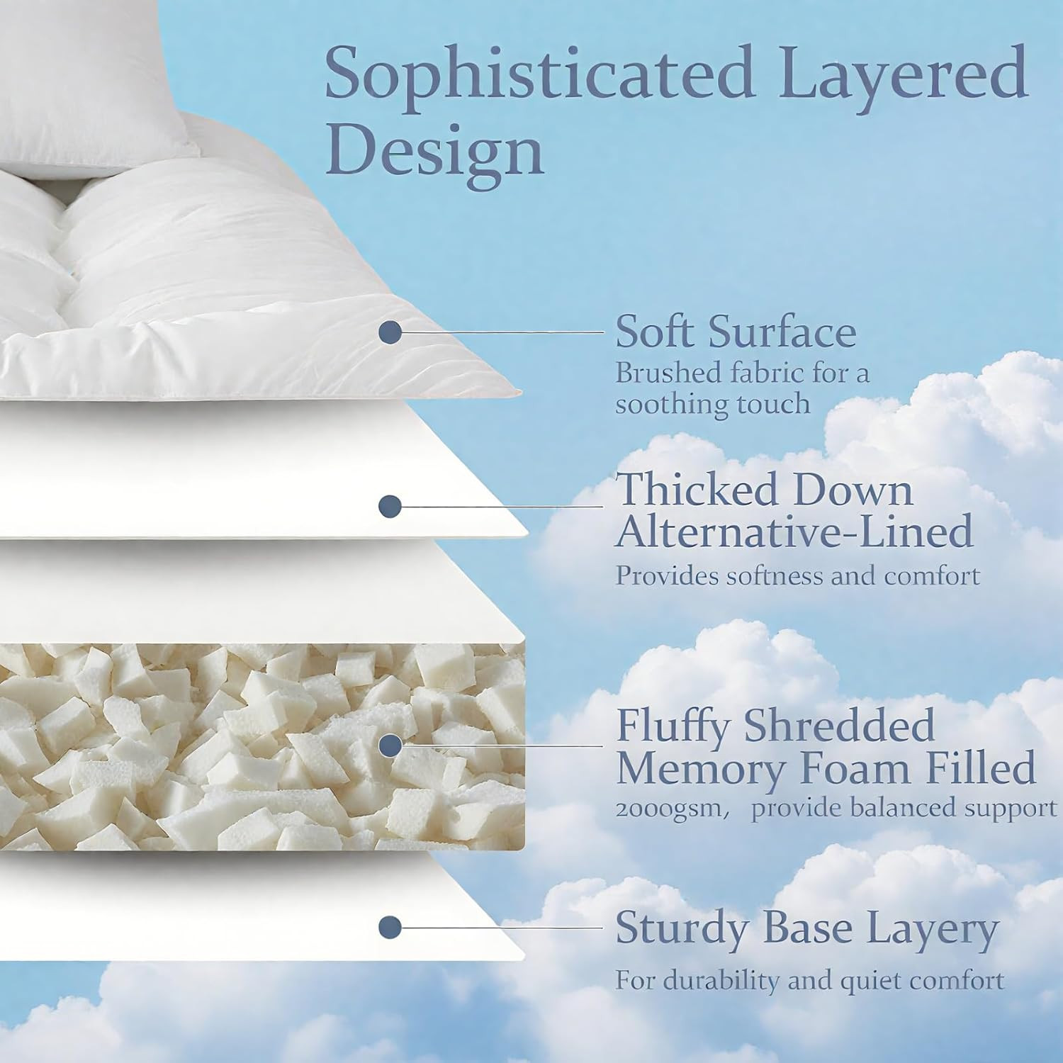 5 Inch Memory Foam Mattress Topper Queen for Back Pain Extra Soft Pillow Top...