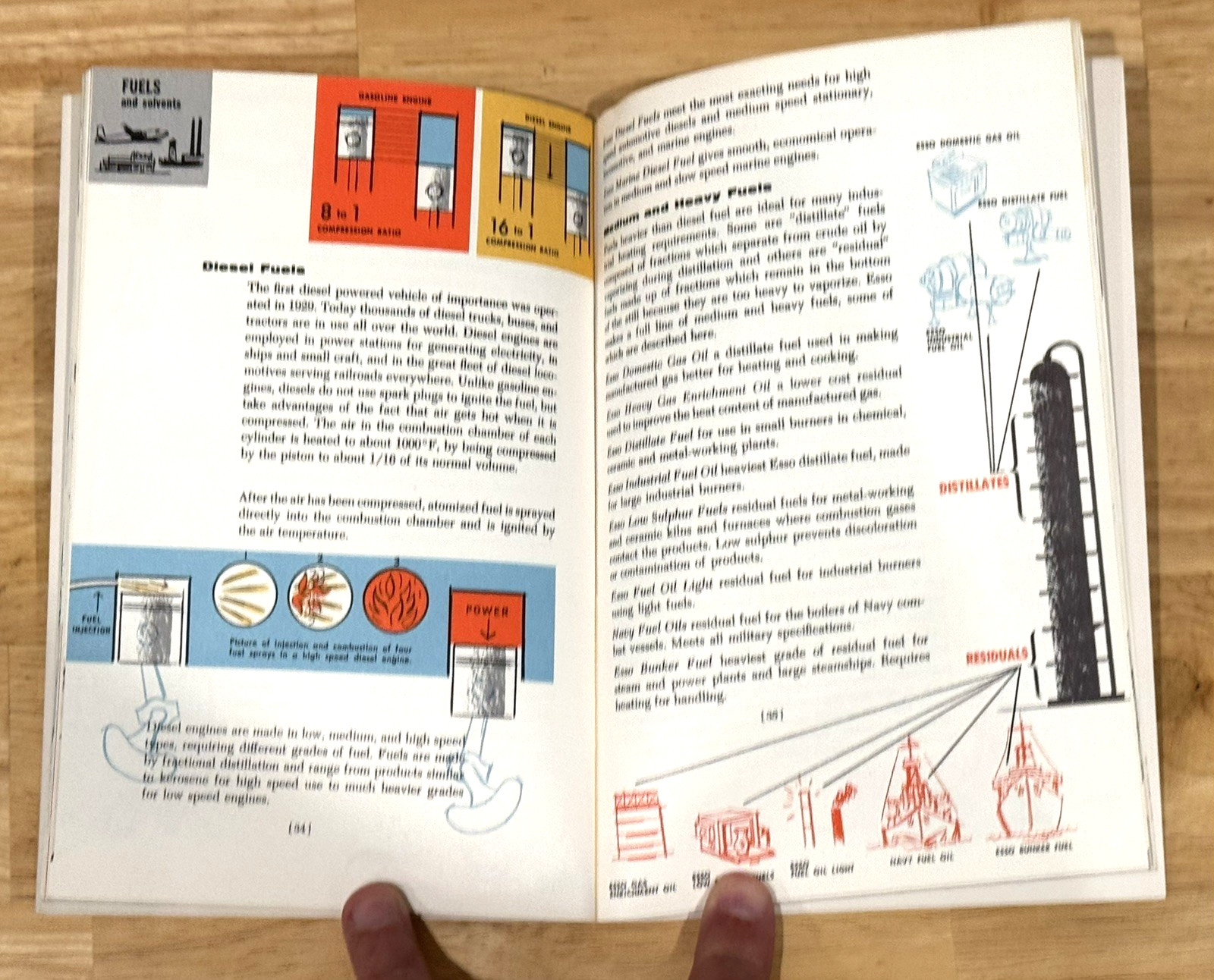 Vtg Rare 1955 Esso Standard Oil "Your Esso Products" Employee Products Booklet