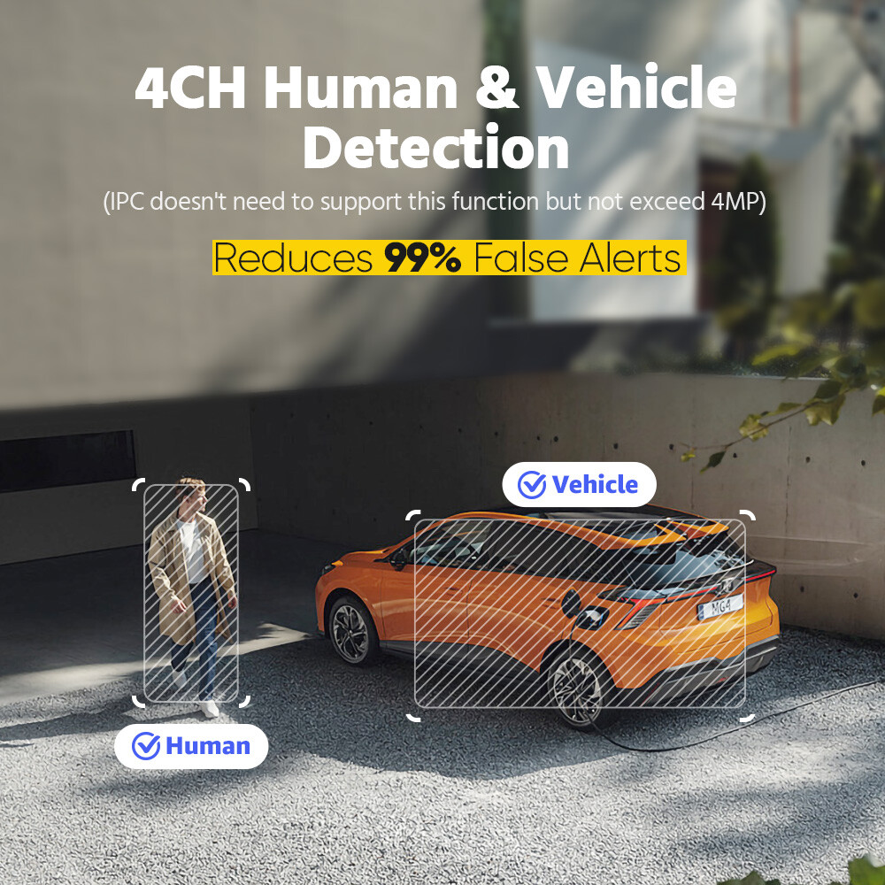 ANNKE 8CH 12MP NVR Recorder for Surveillance IP Security POE System H.265+ P2P