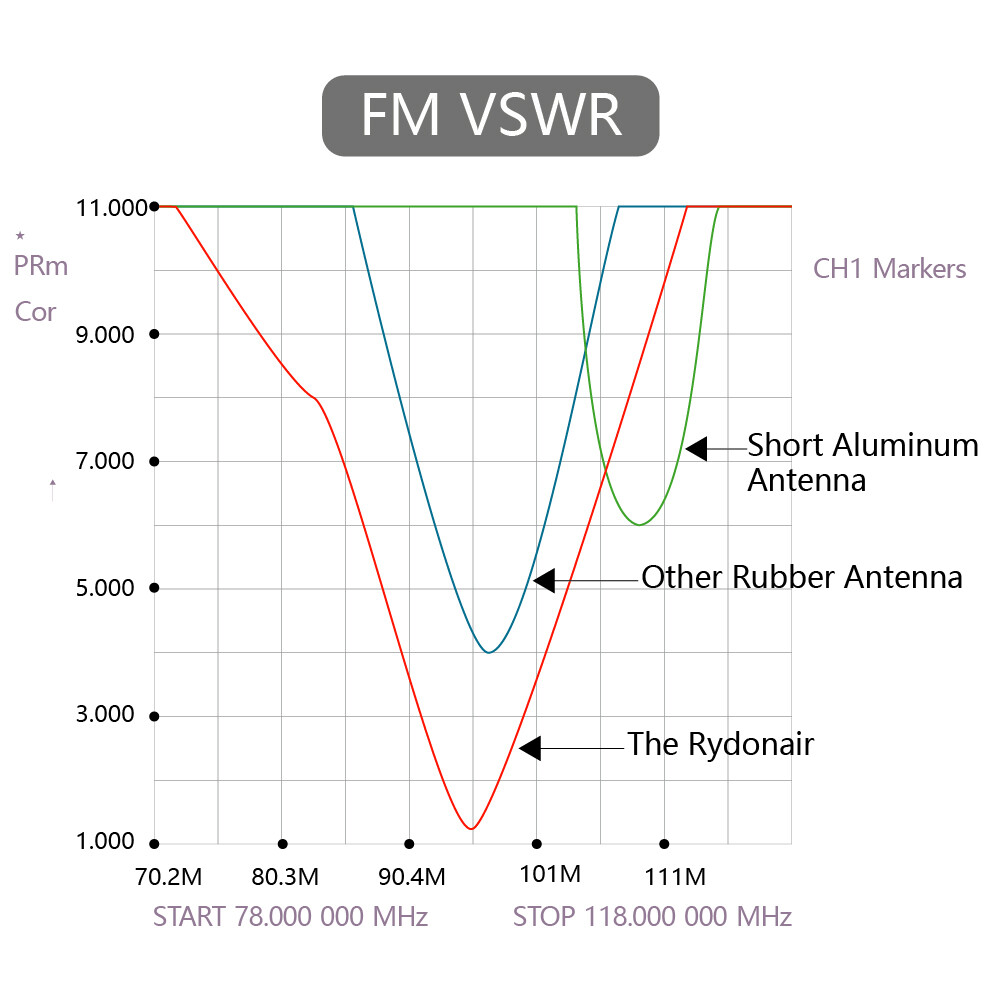 Rydonair 13" Antenna for Chevy Silverado 1500 2500 3500 & GMC Sierra/Denali