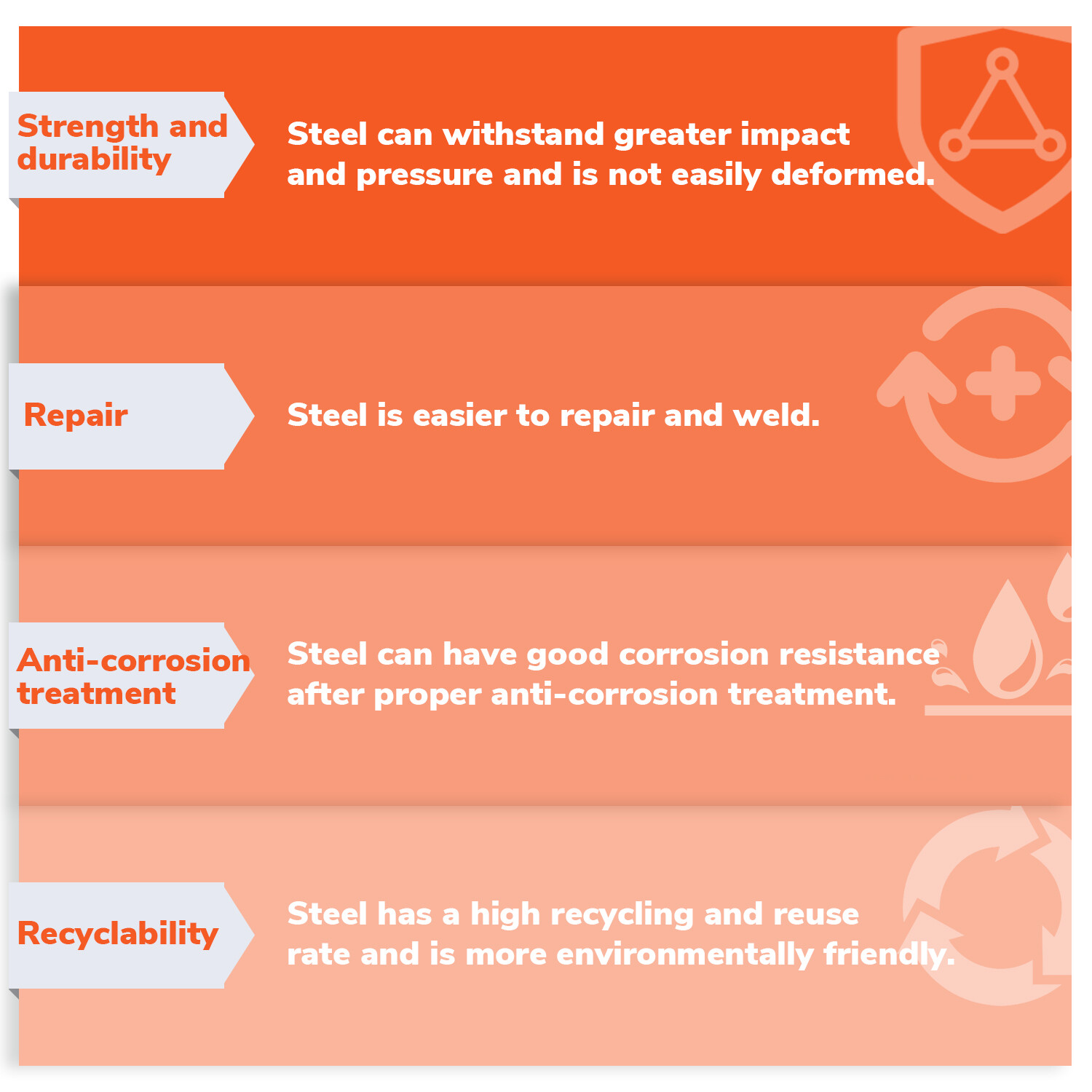 2PCS Tandem Round Trailer Axle Fender Cargo Tread Plate Teardrop 66"L 18"H 9"W