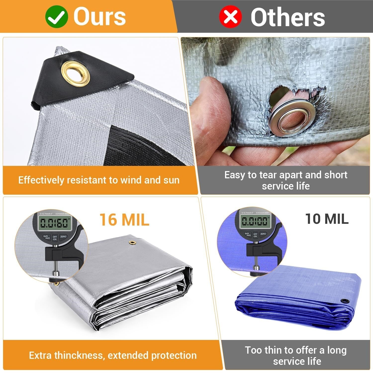 Finished Size 18Mil Heavy Duty Tarp Waterproof Canopy Cover Poly Tarpaulin Shade