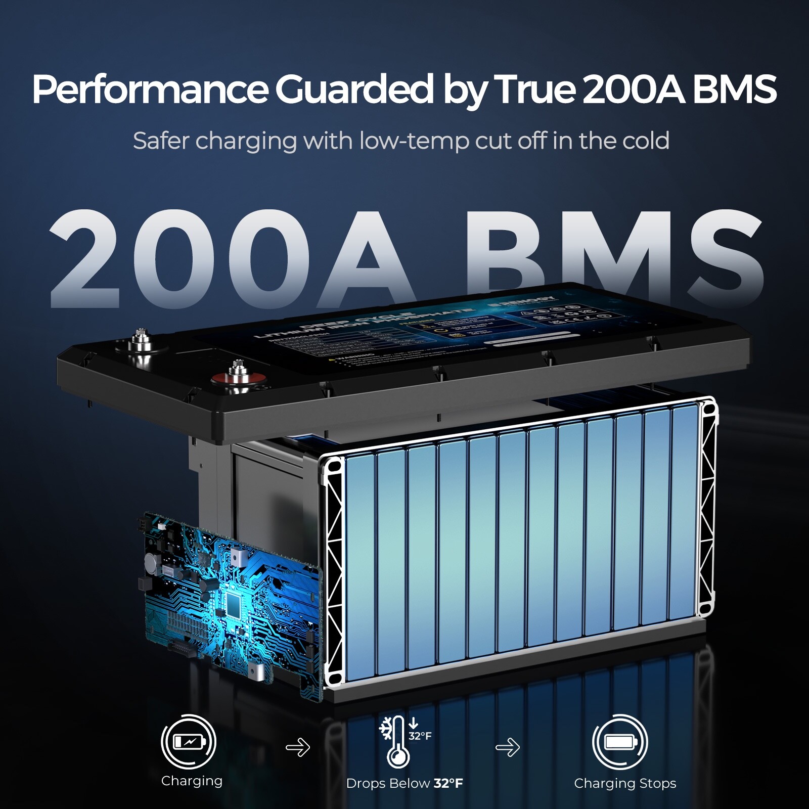 Renogy 12V 300Ah Series Deep Cycle Lithium Iron Phosphate Battery w/Self-Heating