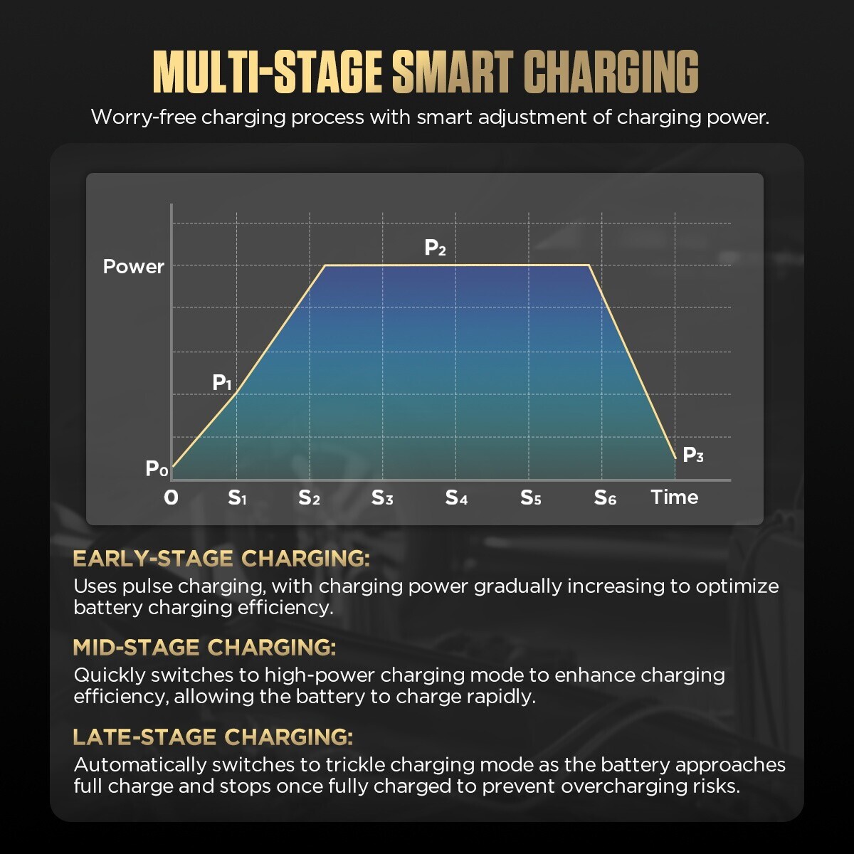 Flash Reprogramming Power Supply 120A Car Battery Charger Adjustable Voltage