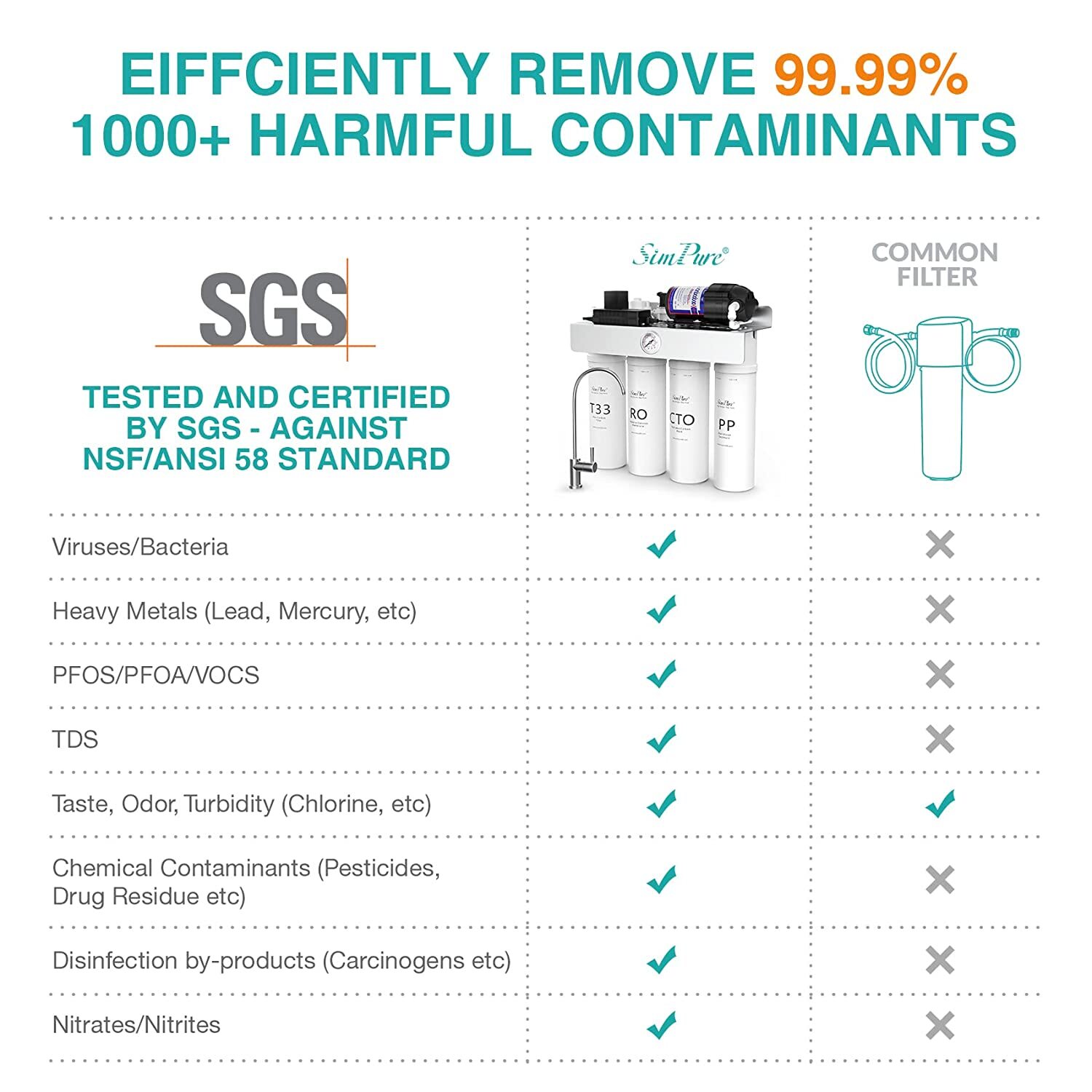 1 Year Set Water Filter Cartridge Replacement For SimPure T1-400 UV RO System