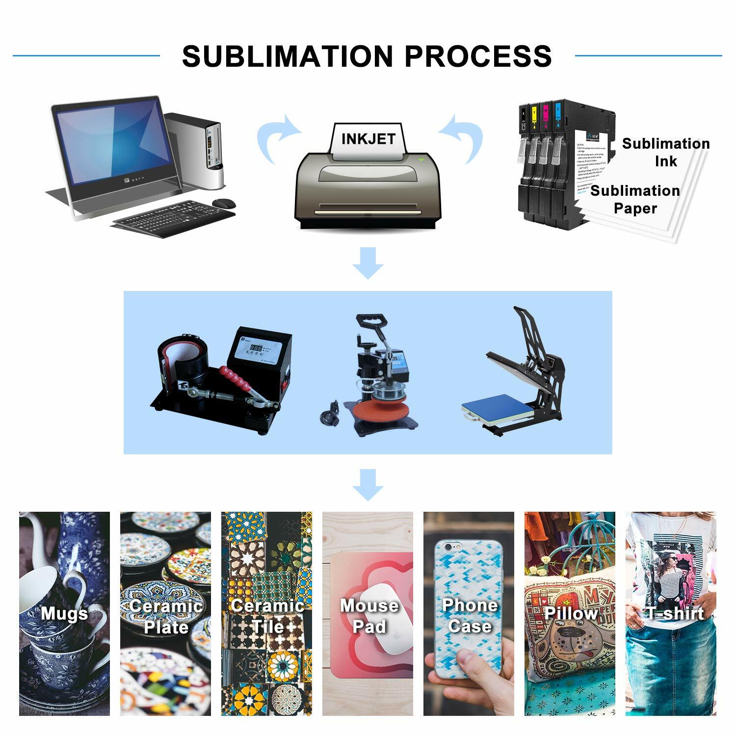 440 Sheets Bulk 125g A-SUB Sublimation Paper 8.5x11 for Sublimation Ink Printers