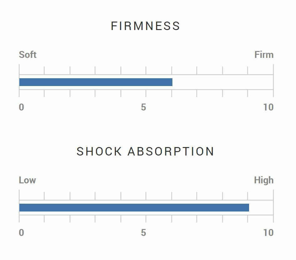 Winn DRI-TAC 2.0 MIDSIZE Jet Black Golf Grip - 62DT-JBK