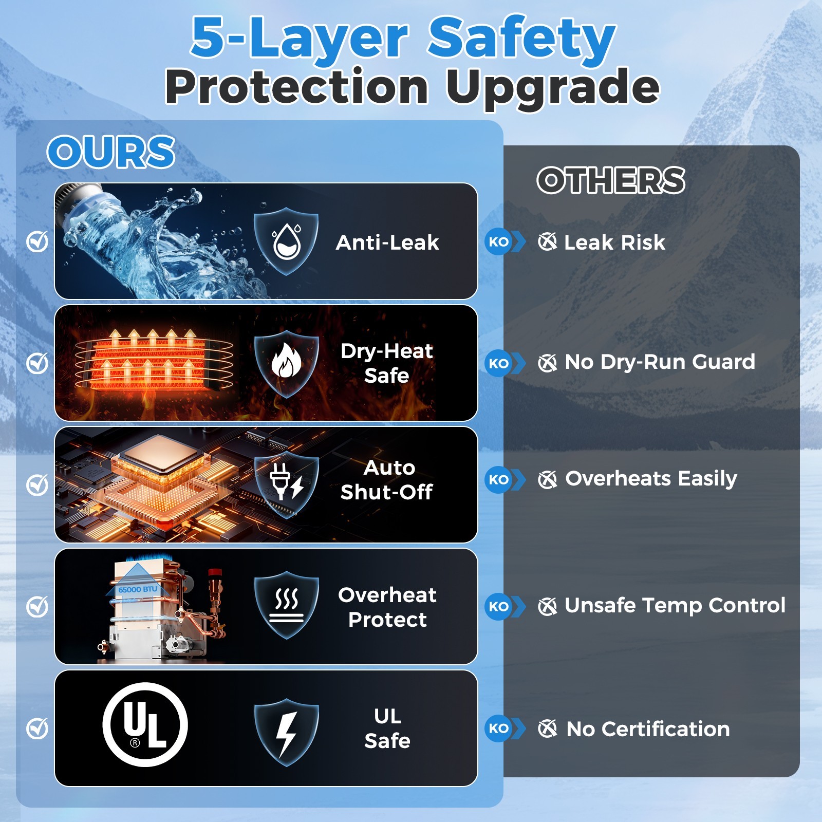 RV Tankless Water Heater Propane Gas Camper 65000BTU Smart Temperature Control