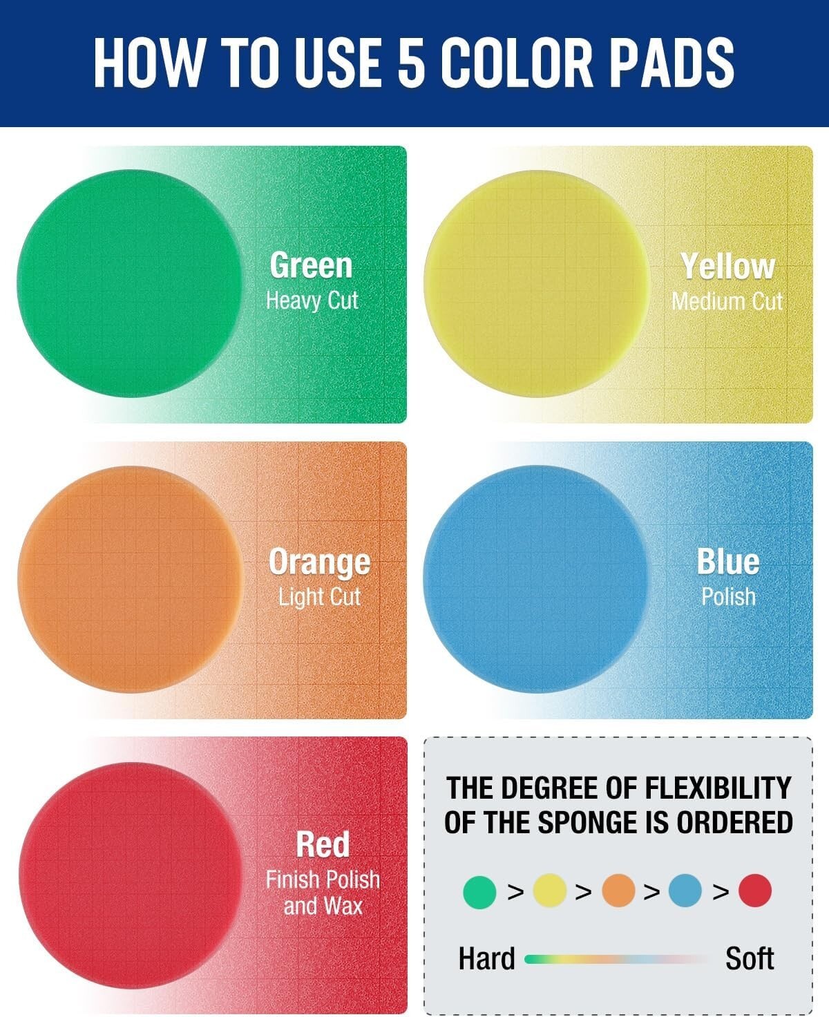 WORKPRO 5PCS 6.5-inch Polishing Pads Sponge Waxing Foam Buffing Kit Car Polisher