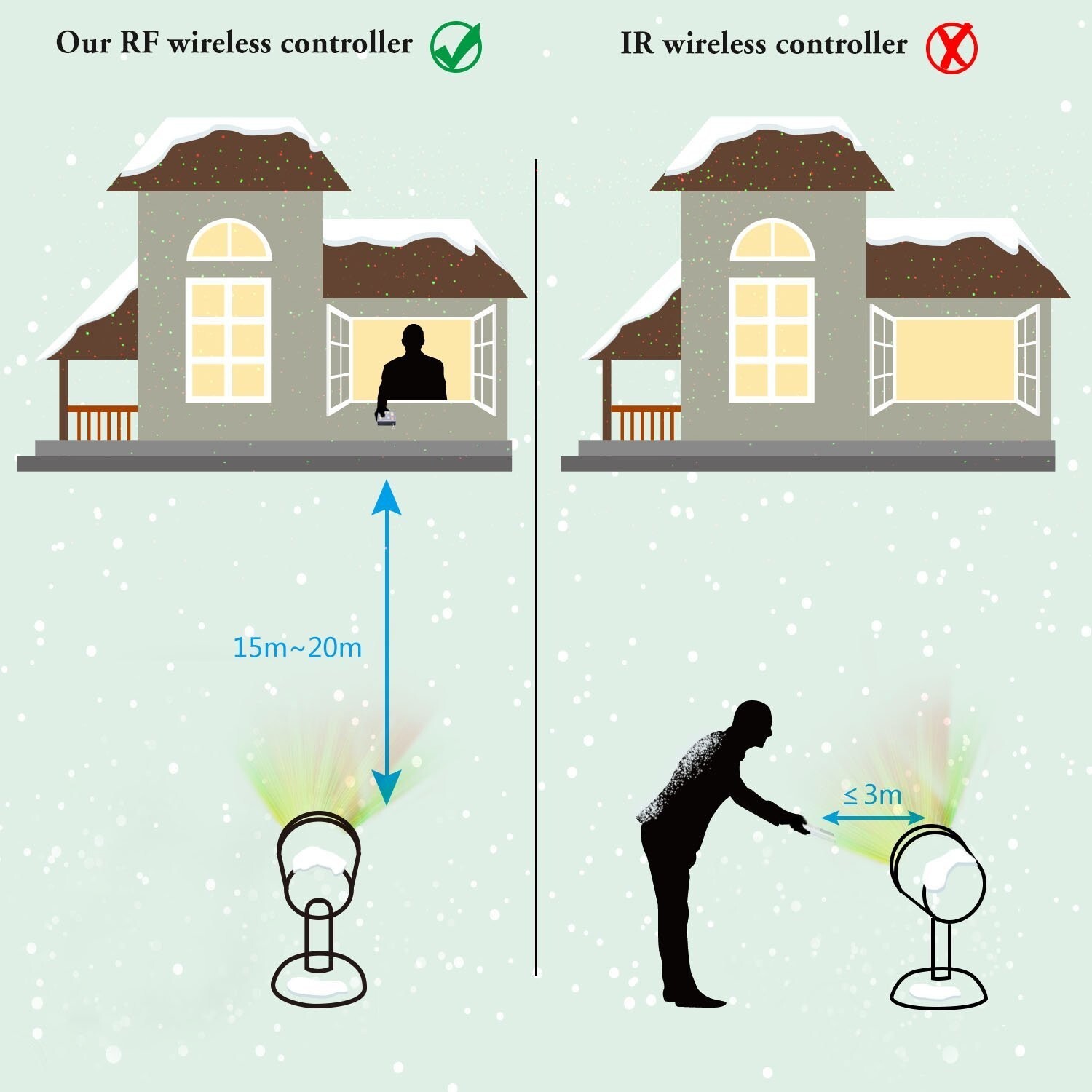 Laser Projector Lights Christmas Lights for Home Garden RED BLUE & GREEN Colour