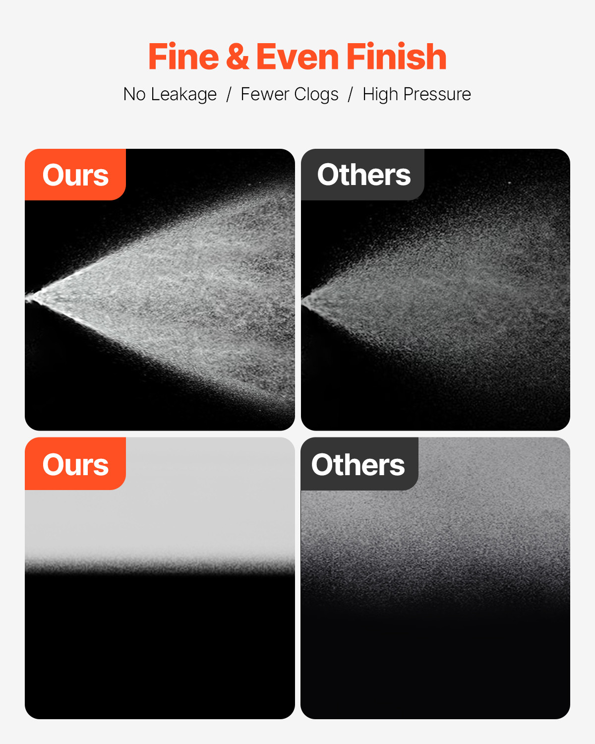 VEVOR Stand Airless Paint Sprayer Electric Paint Sprayer Machine 650W 3000PSI