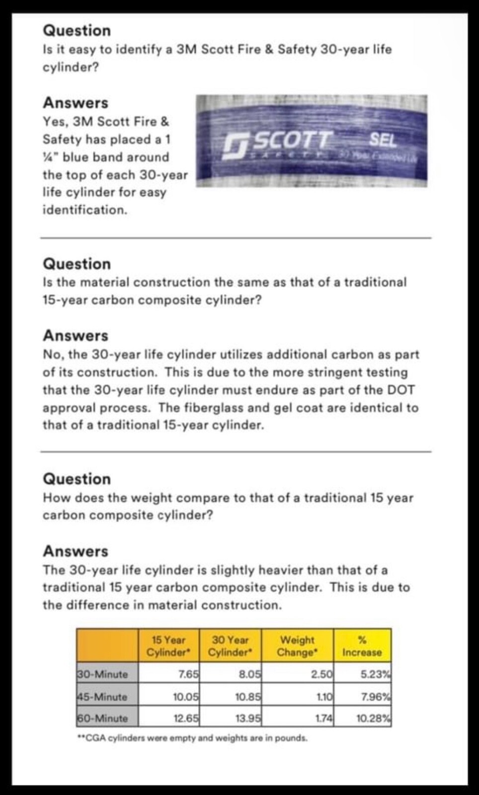 “30 Year SEL” Scott 4500PSI 45MIN Firefighter SCBA Bottle Tank Cylinder Mfr 2014