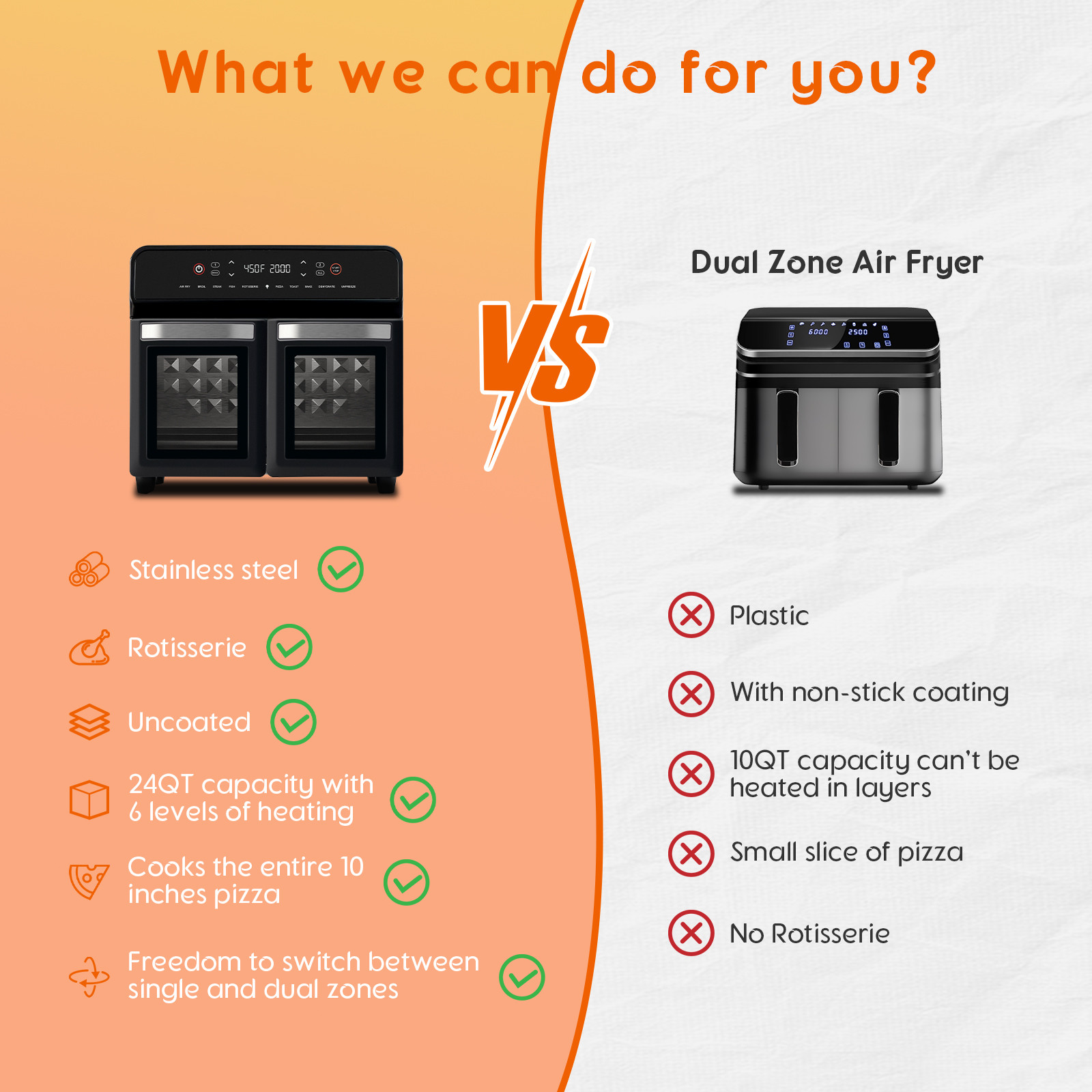 24QT Stainless Steel Dual Zone Air Fryer Oven with Rotisserie,Toaster Oven