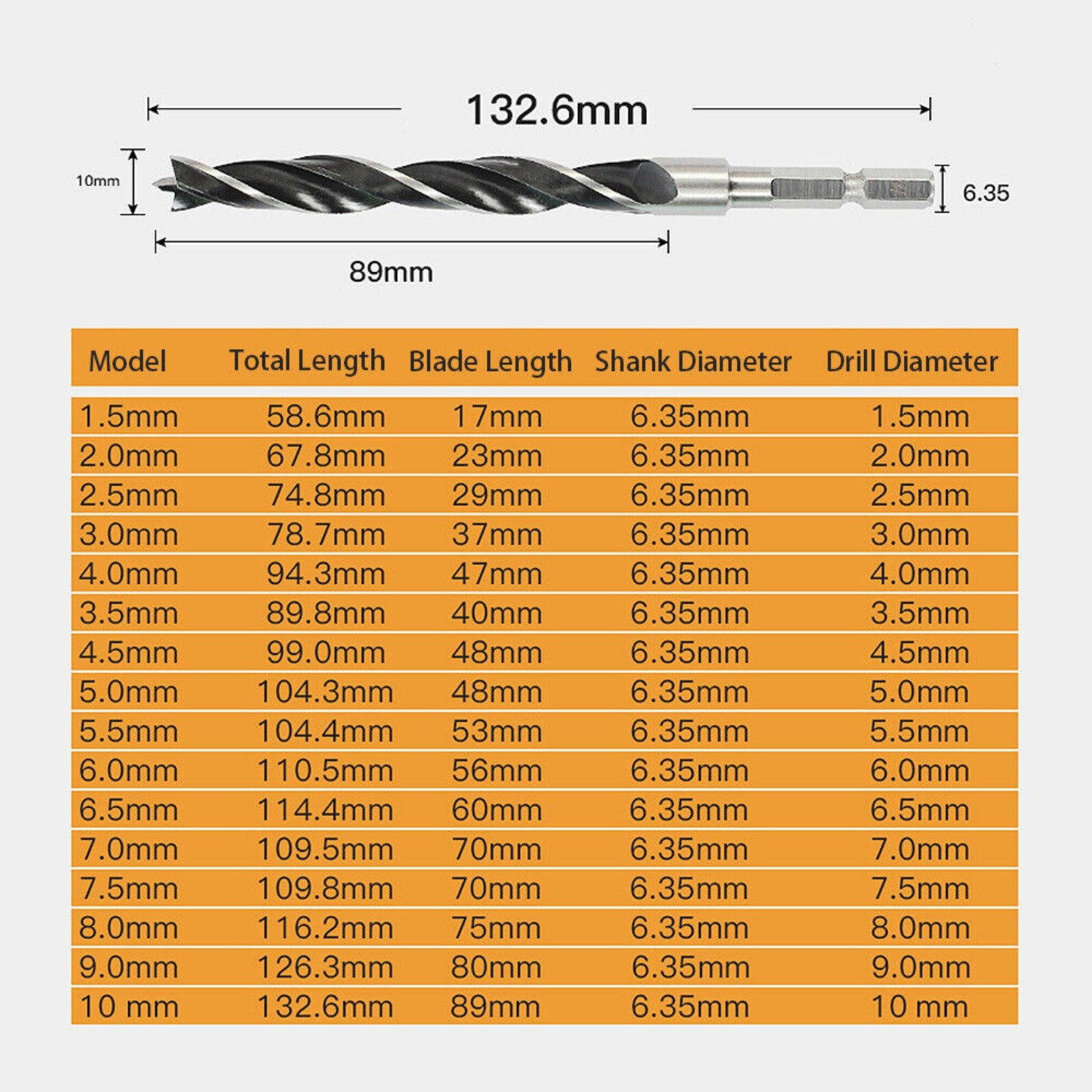 1.5mm-10mm Brad Point Wood Drill Bit Set HSS Woodworking Hex Shank Twist Bits