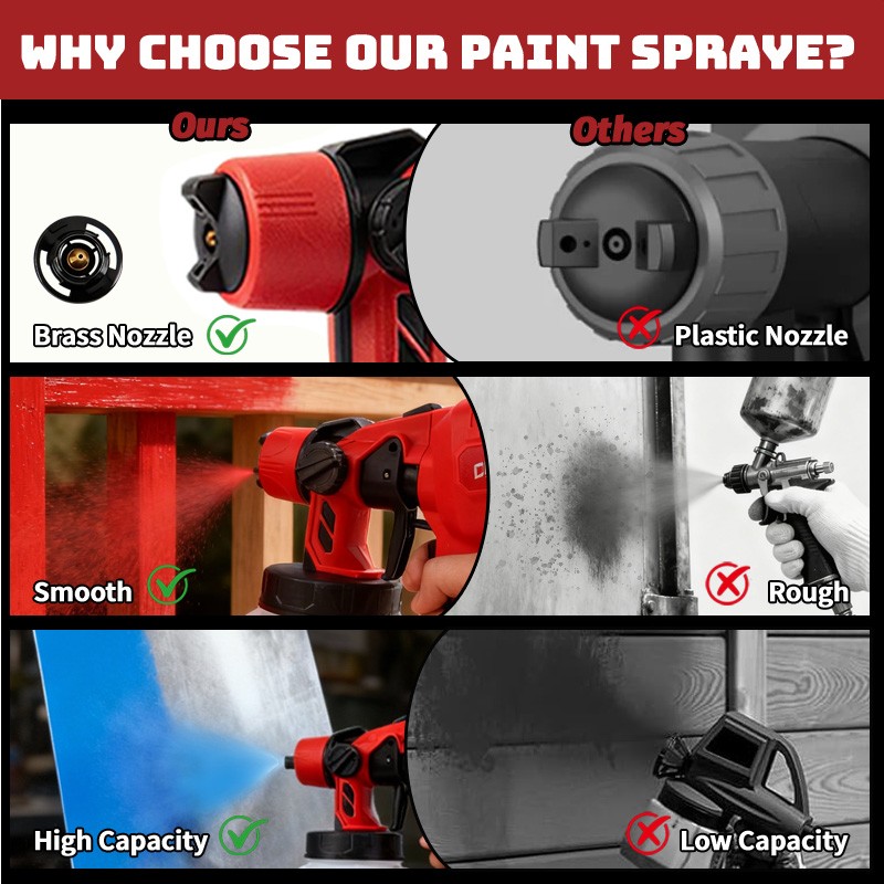 Cordless Paint Sprayer for Milwaukee 18V Battery 1000ML HVLP Spray Paint Gun Red