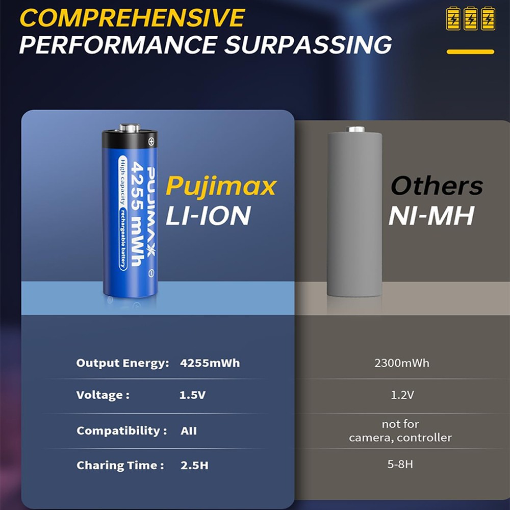 NEW 4 PCS PUJIMAX 4255mWh 1.5V AA Rechargeable Li-ion Batteries with Charing Box