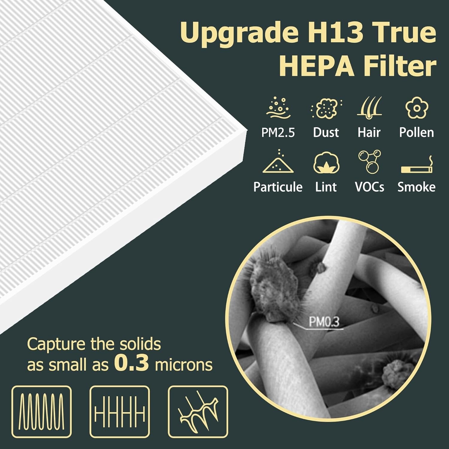 3 Pack Replacement HEPA Filter for Coway 3304899 AP1512HH 1512 Carbon Filters