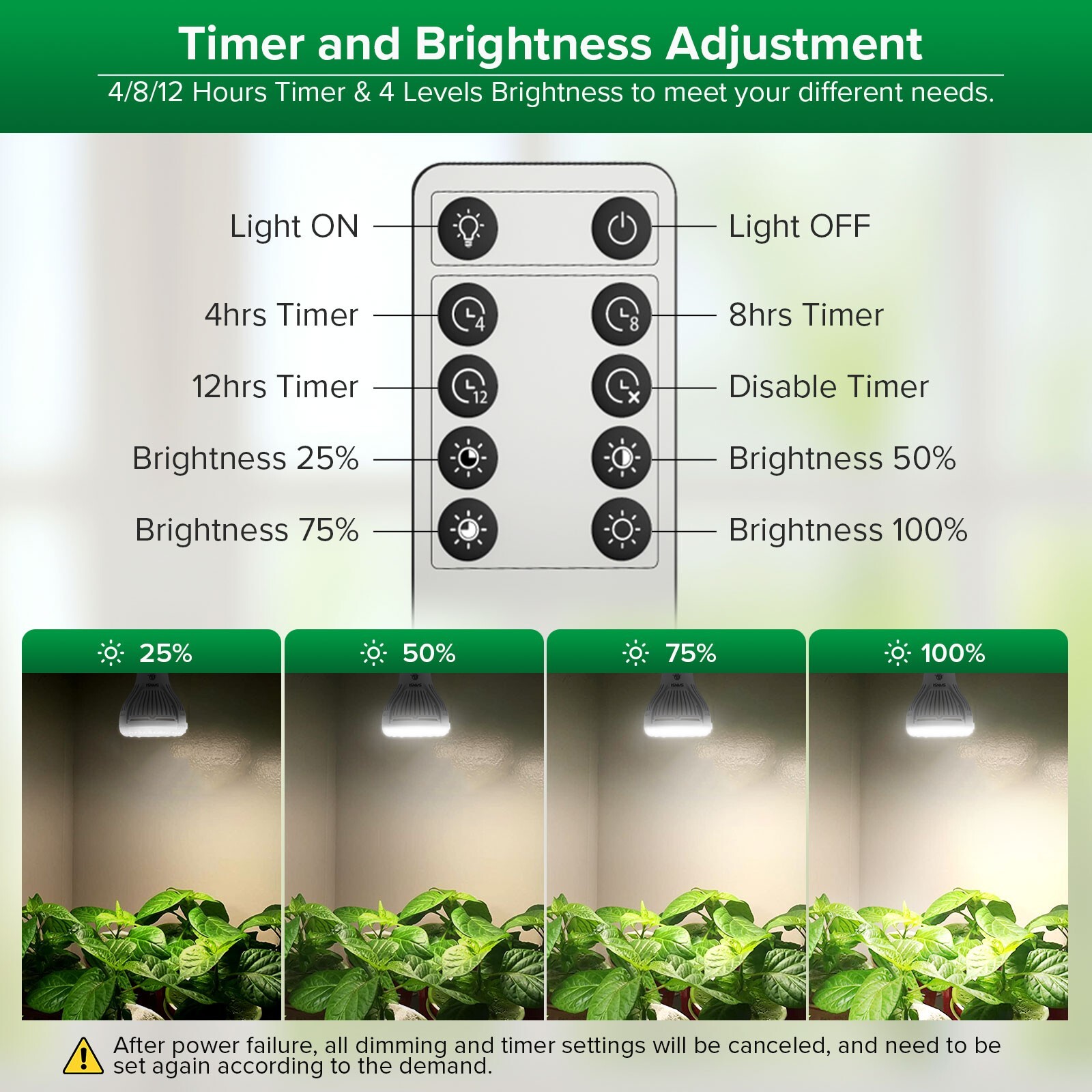 SANSI Full Spectrum LED Grow Light Dimmable Indoor Energy Efficient With Remote