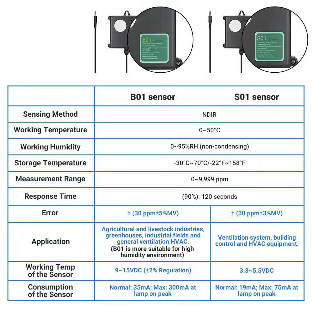 Inkbird Digital CO2 Controller Regulator Monitor for Greenhouse