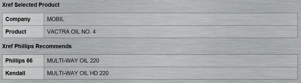 P66 Multi-Way Oil 32,68,220; Mobil Vactra No. 1, 2, 4 Equiv.; Slideway Lubricant