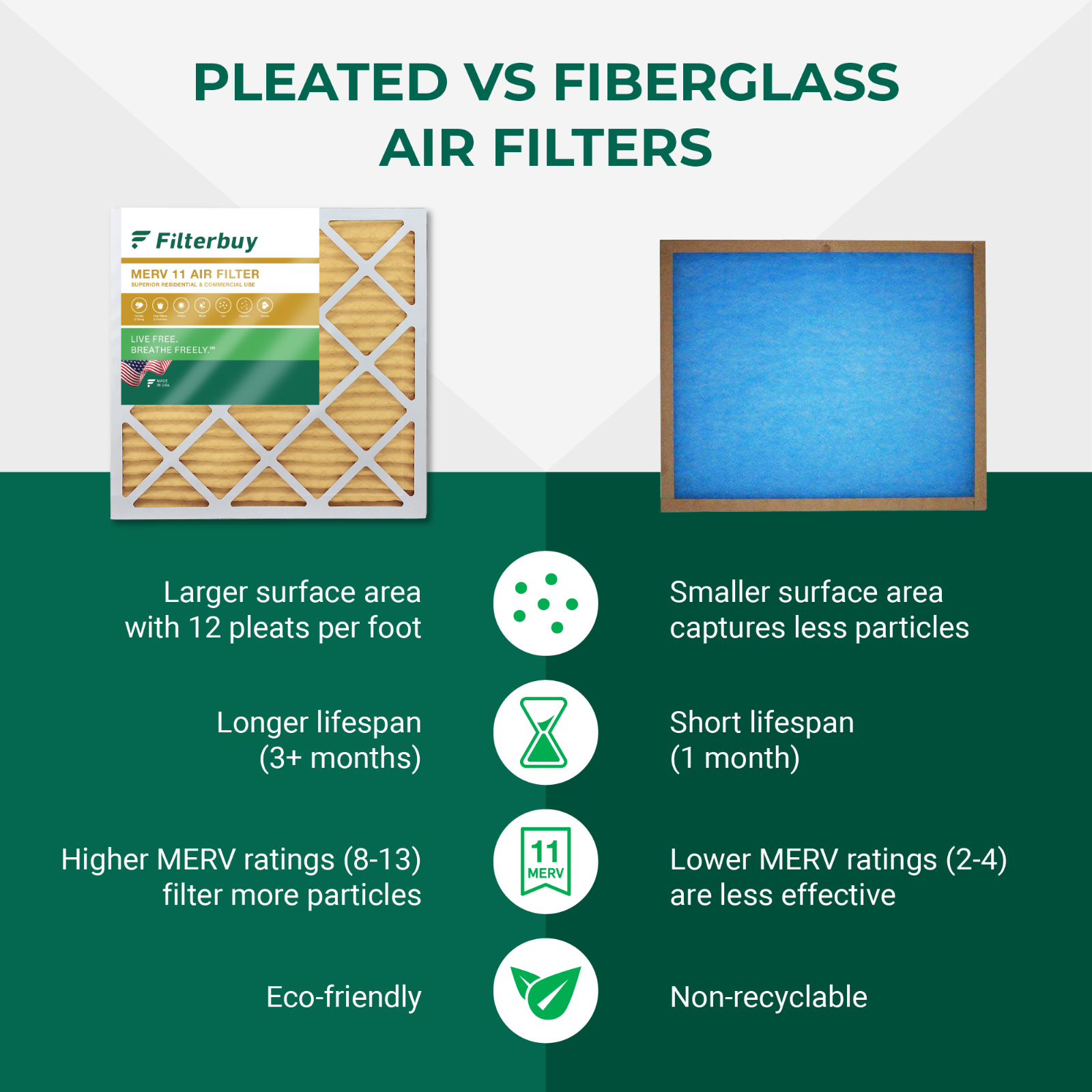 Filterbuy 16x25x1 Pleated Air Filters, Replacement for HVAC AC Furnace (MERV 11)