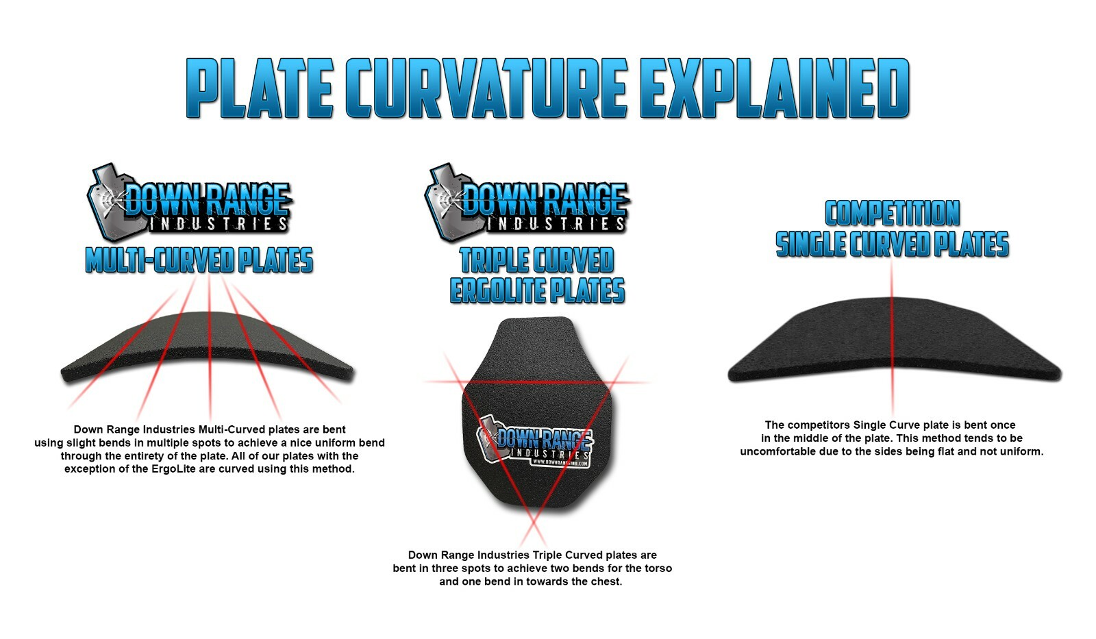 Body Armor AR500 Level 3 Set Of Plates Curved 10x12 FREE TRAUMA PADS