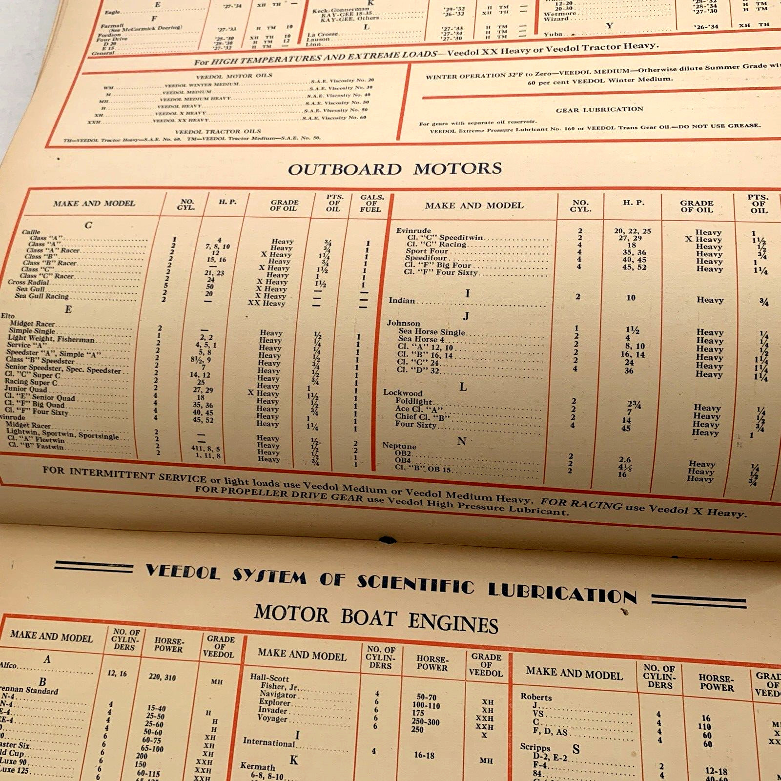 Veedol Lubrication Guide 1928-1934 Fantastic Condition For It's Age Cars, Truck