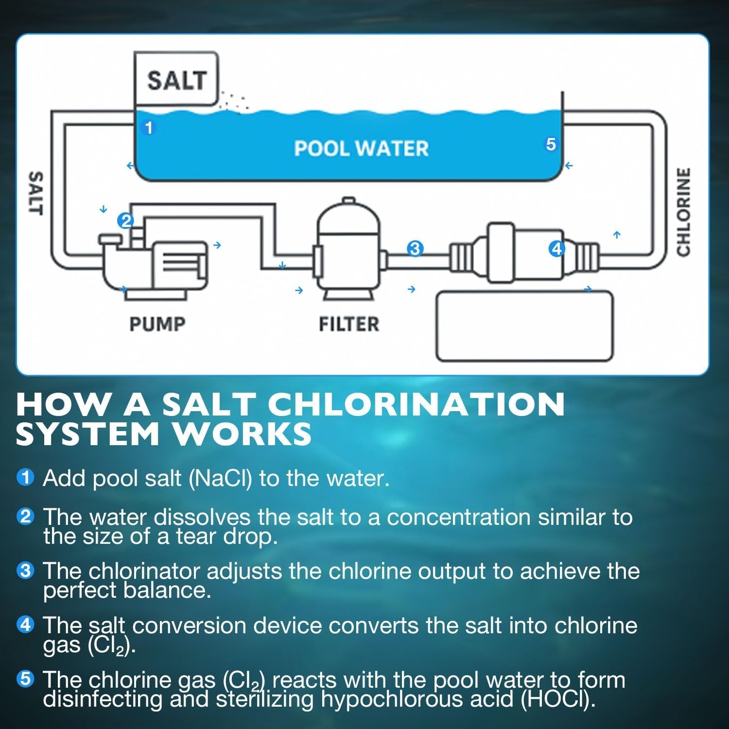 PPC1 Salt Chlorine Generator Cell Fit for Autopilot Pool Pilot Digital System