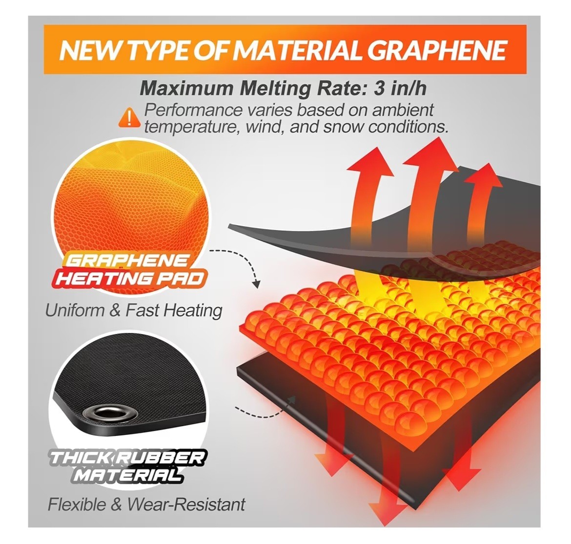 WALENSEE Snow Melting Mat for Stairs, 10"x30" Graphene Heated Outdoor Mat NEW