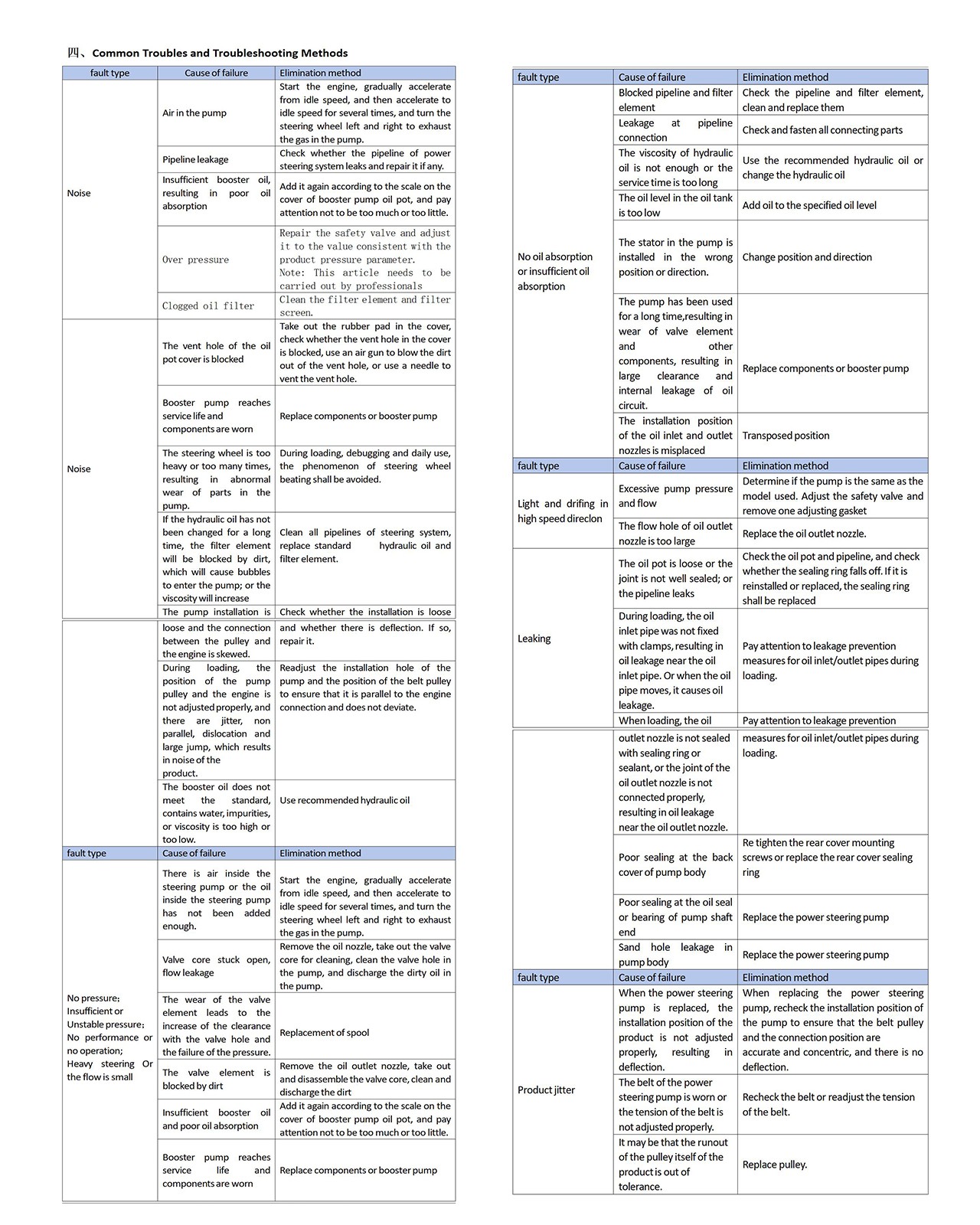 For Honda Civic 2006 2007 2008 2009 2010 2011 1.8L L4 Power Steering Pump 215456