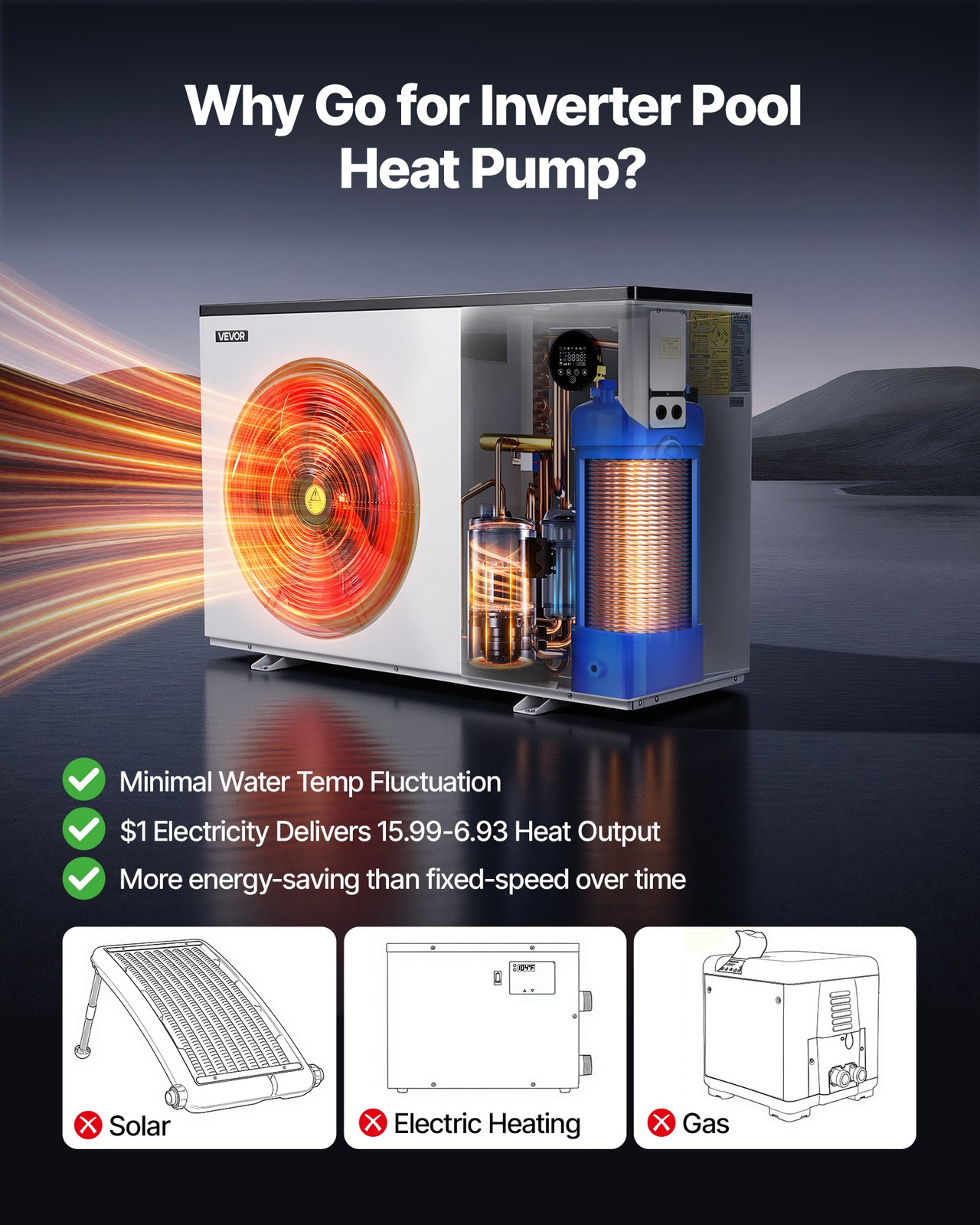 VEVOR 70730 BTU Pool Heat Pump Electric Heater for In-Ground All-DC Inverter