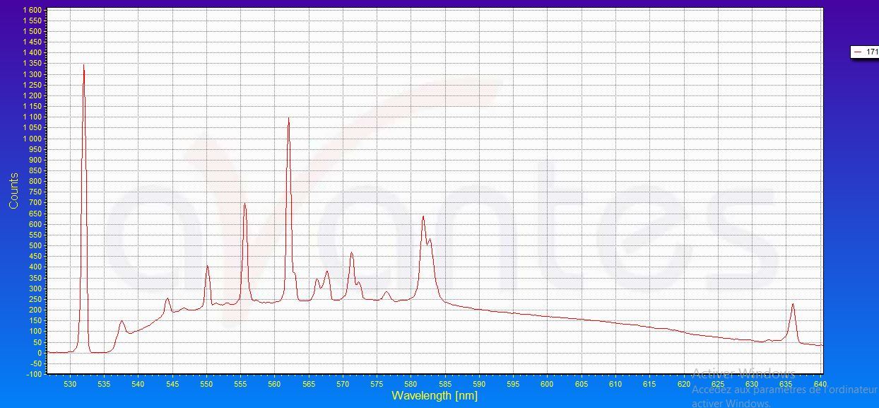 OEM Raman Microscope - Raman Probe - for Spectrometer Spectromètre Spektrometer