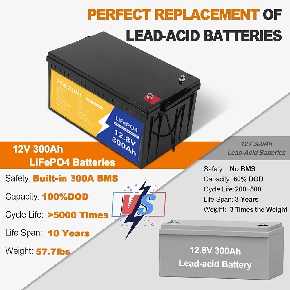 12V 300Ah LiFePO4 Lithium Battery BMS Deep Cycle 12V for Solar Marine Off-grid