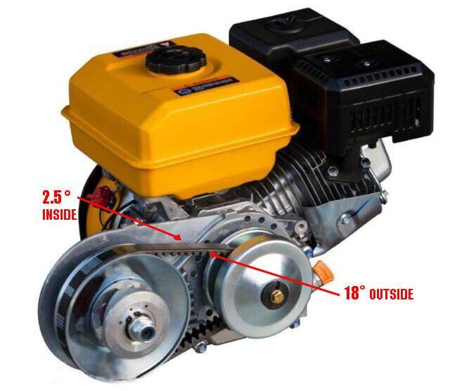 Predator 6.5 HP 212CC 30 Series 3/4" Go Kart Torque Converter Clutch Kit #35 12T