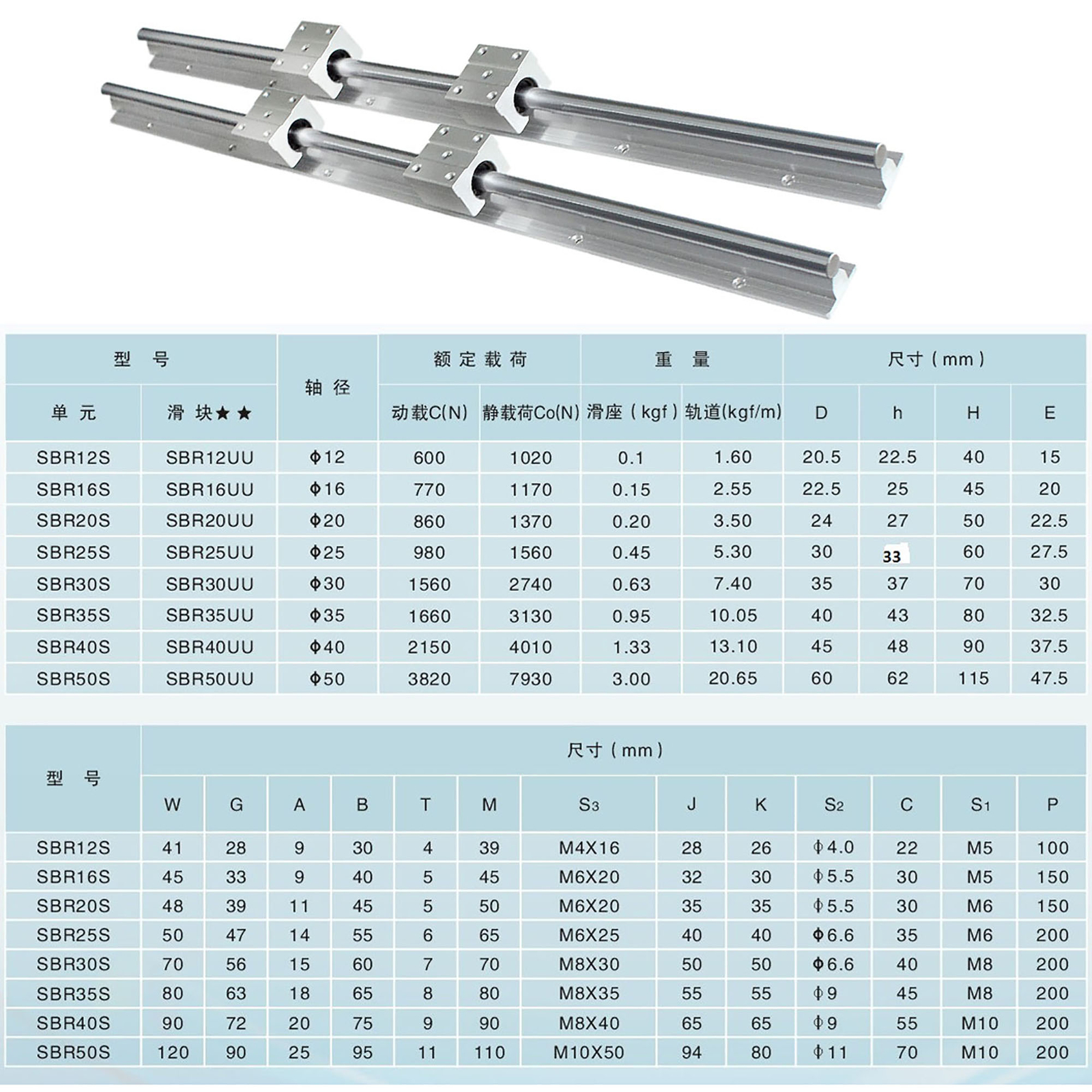 2PCS SBR20 200-2200mm Linear Rail Slide Guide Shaft 4x SBR20UU Bearing BLOCK CNC